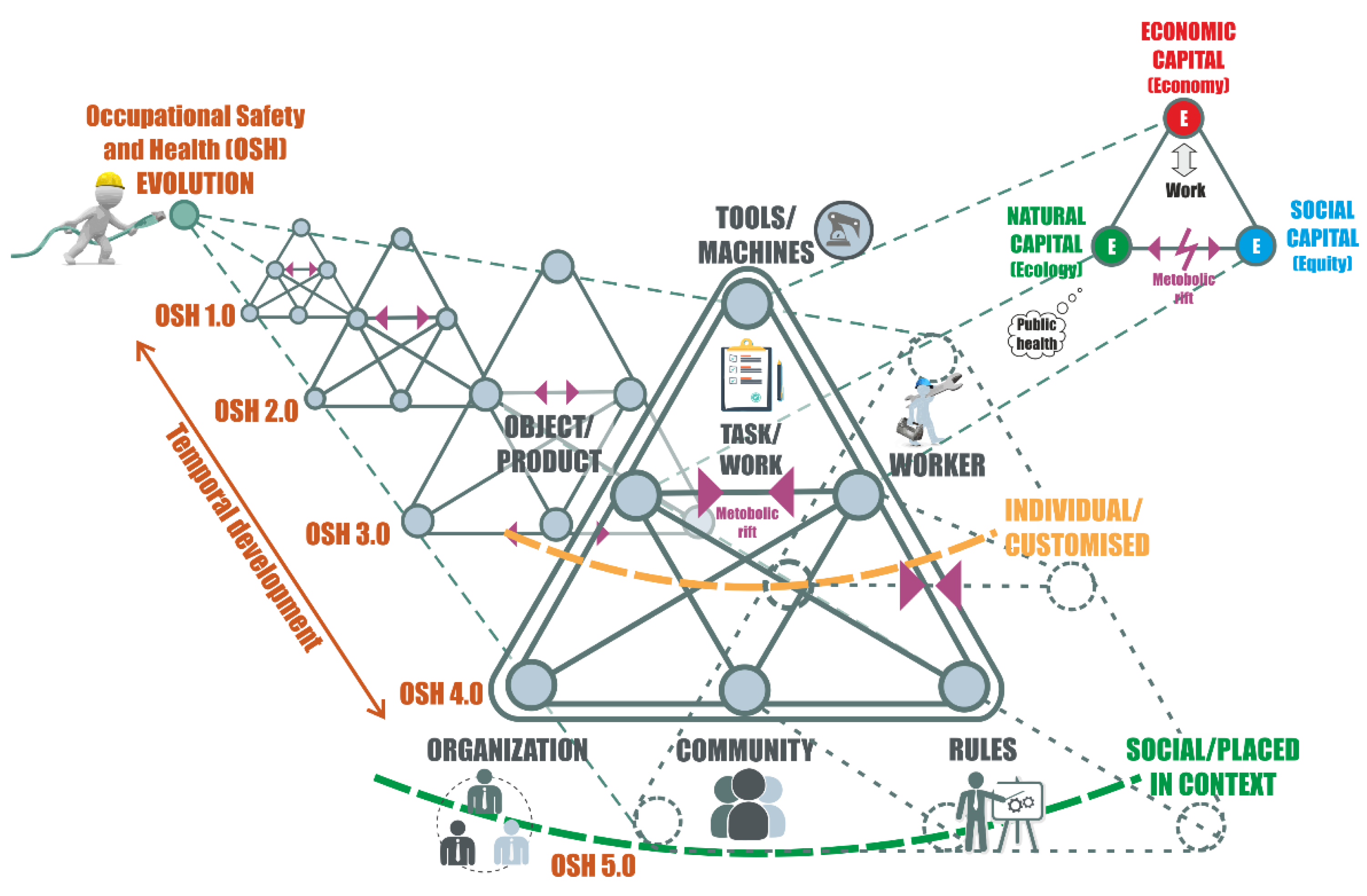 Sustainability 14 06741 g002