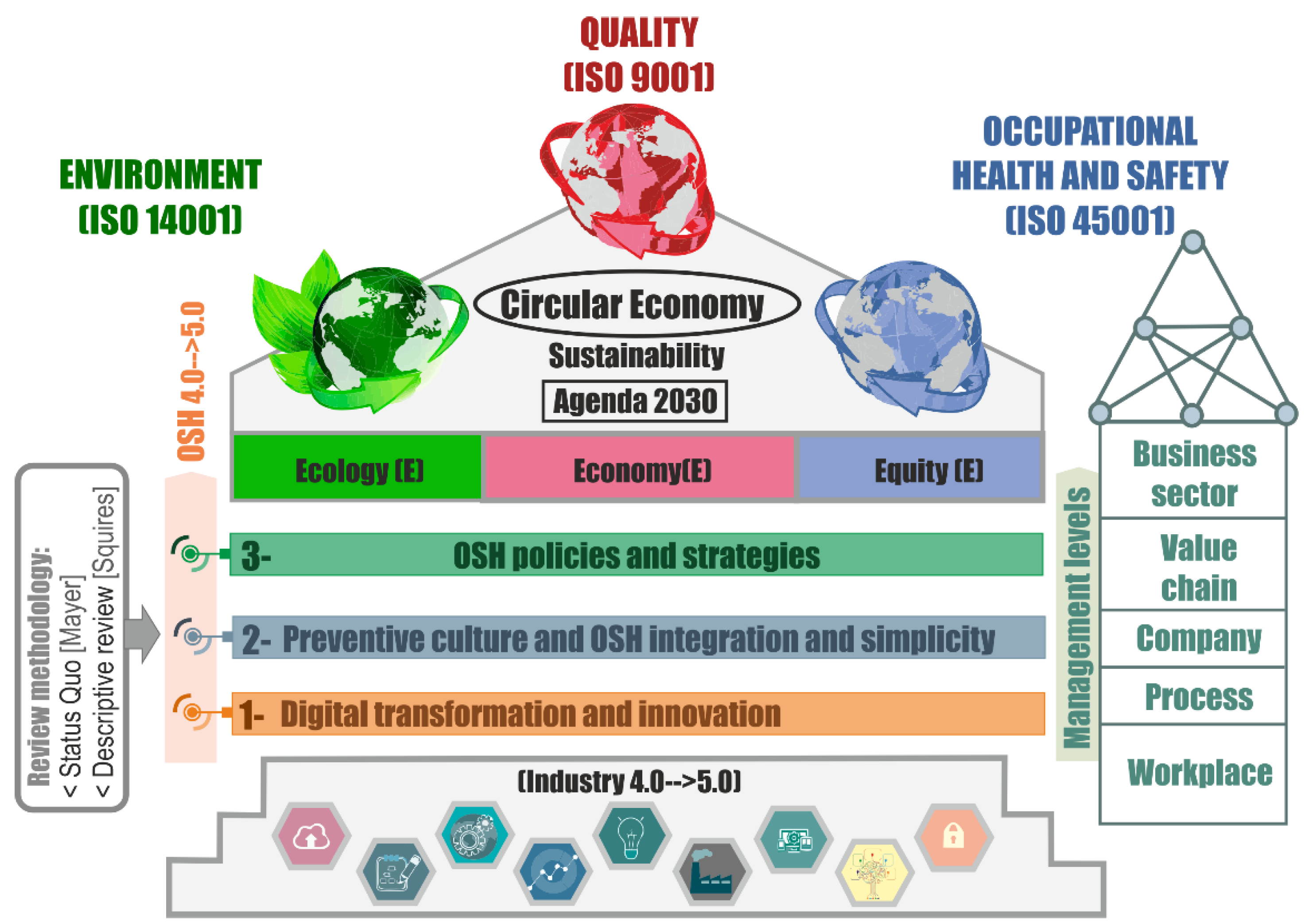 Sustainability 14 06741 g003