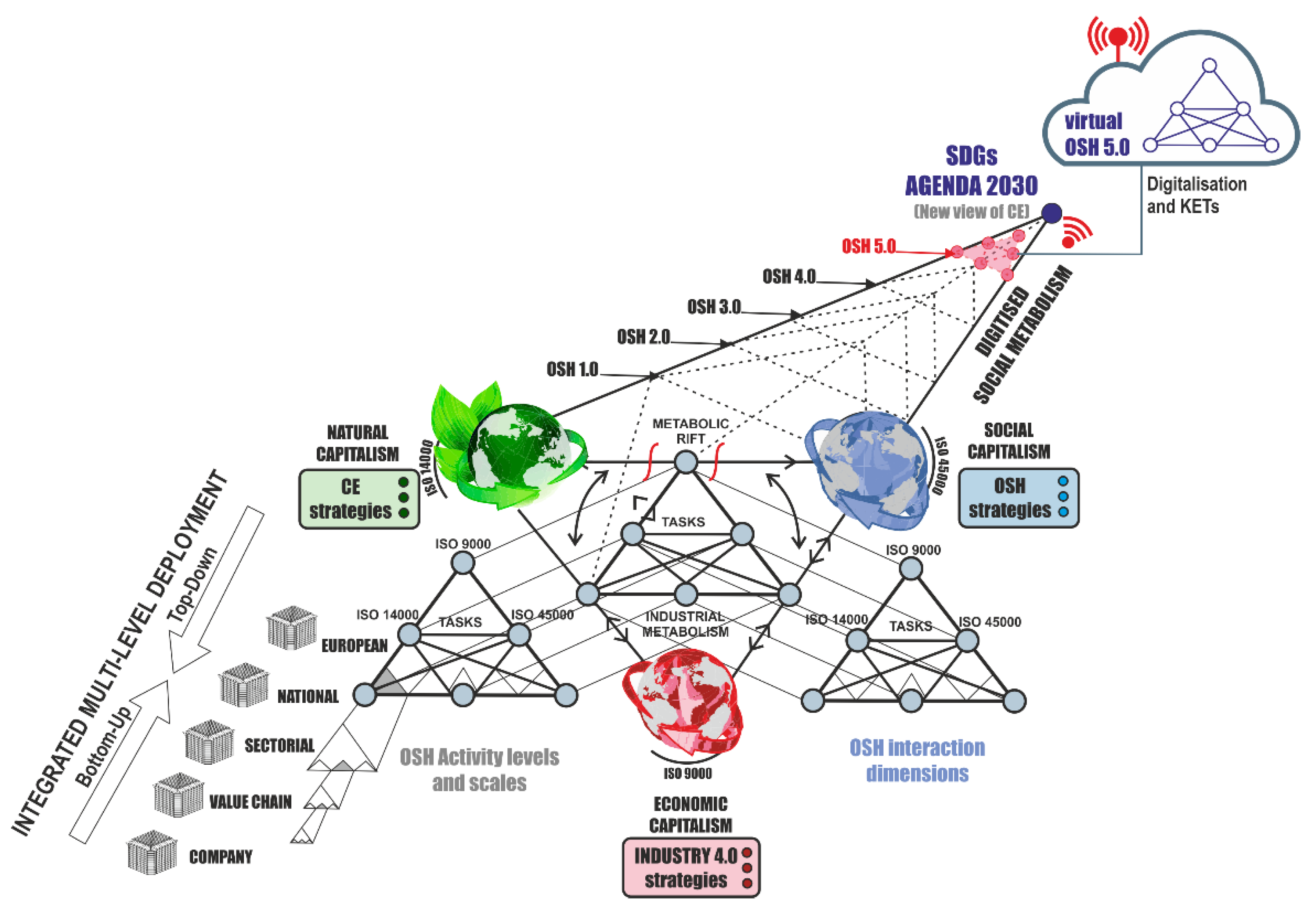 Sustainability 14 06741 g004