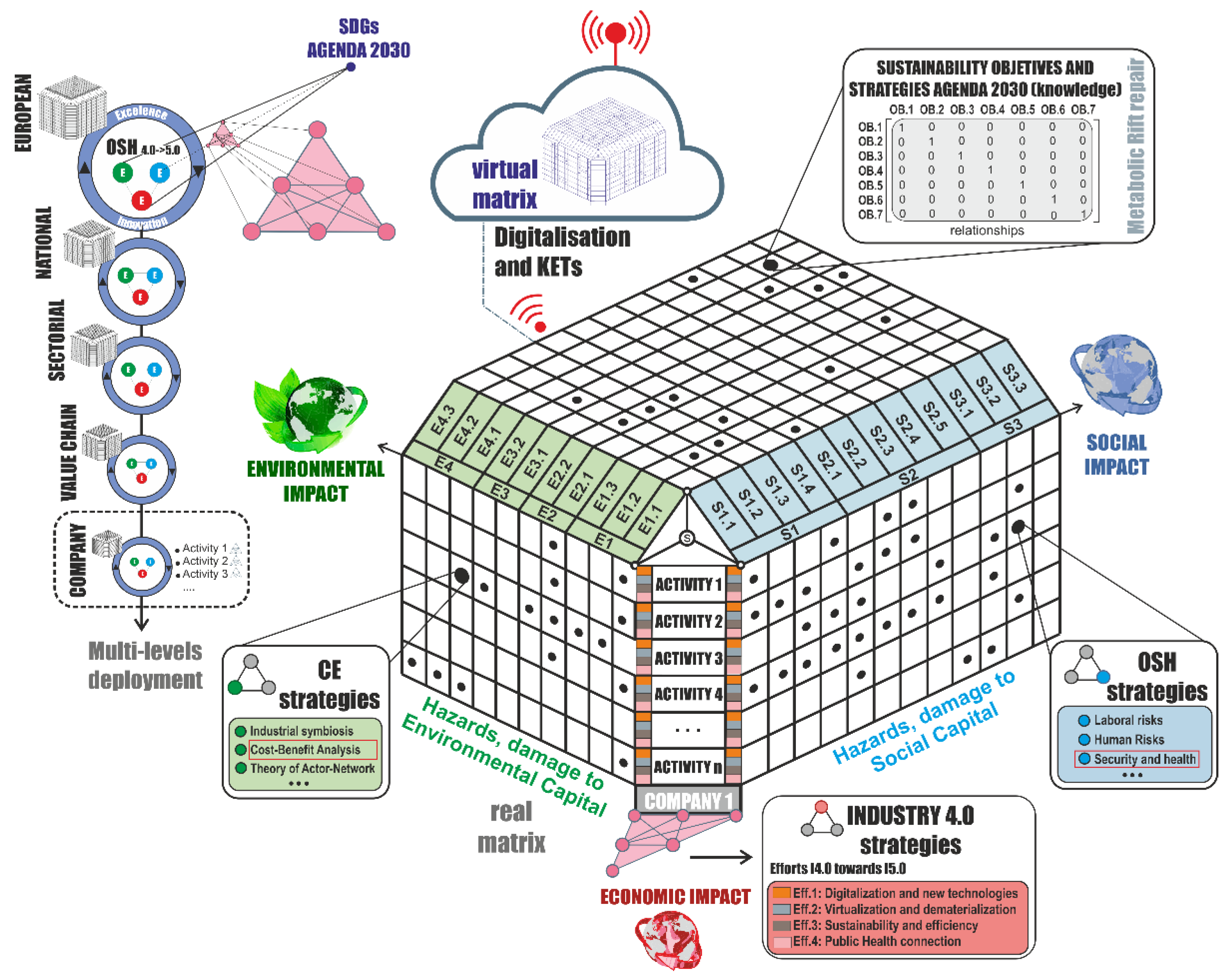 Sustainability 14 06741 g005