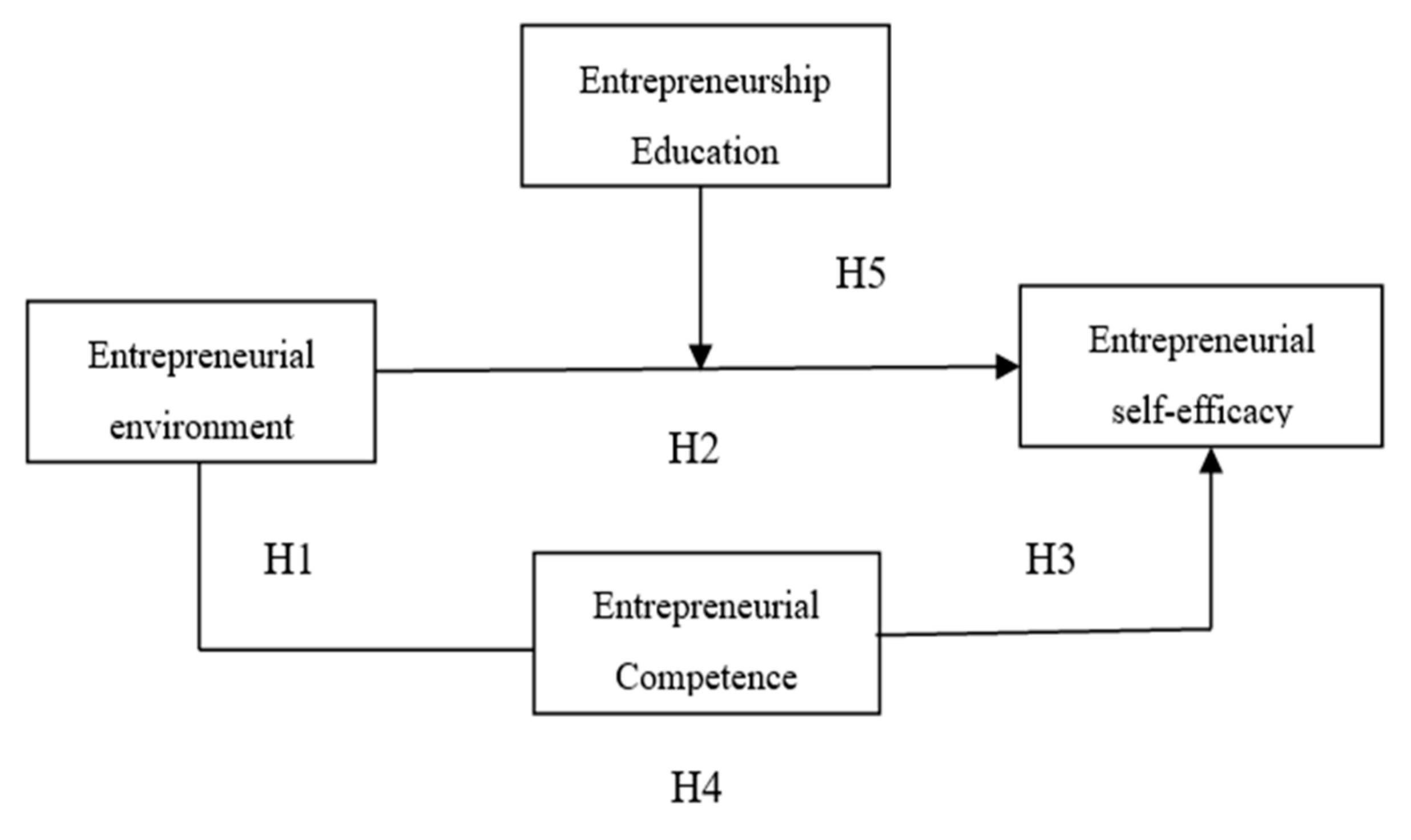 Sustainability 14 06744 g001