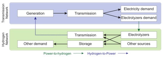 Sustainability 14 06746 g002 550