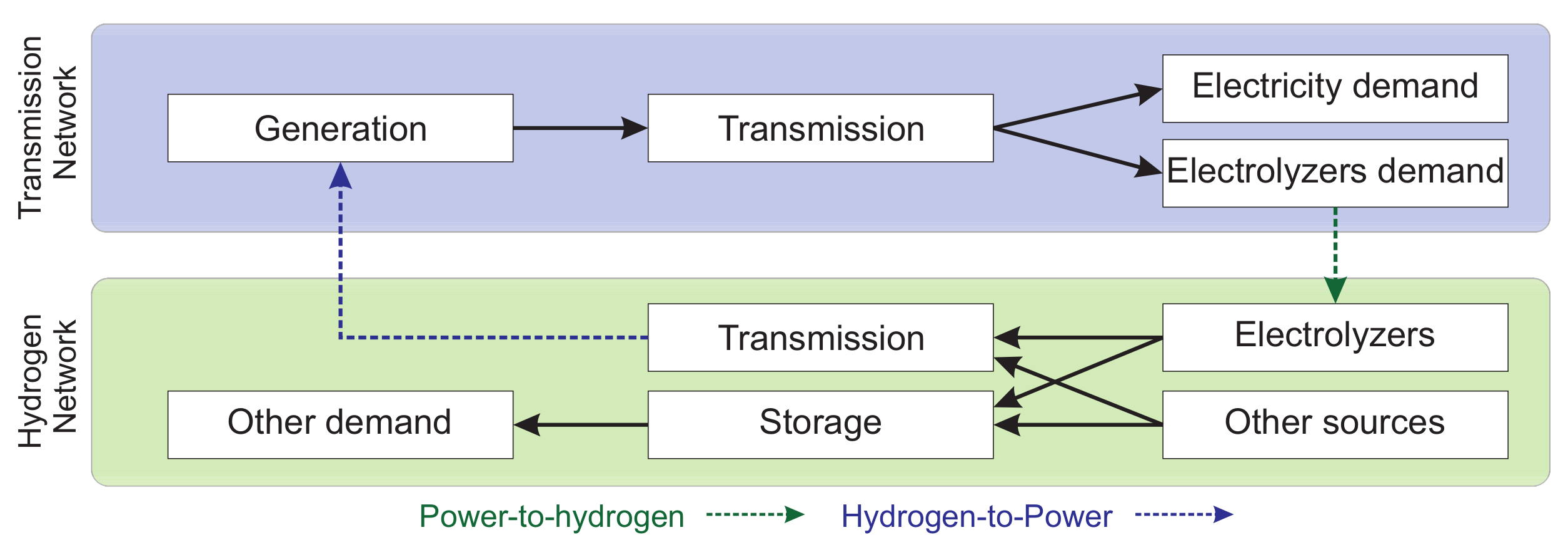 Sustainability 14 06746 g002