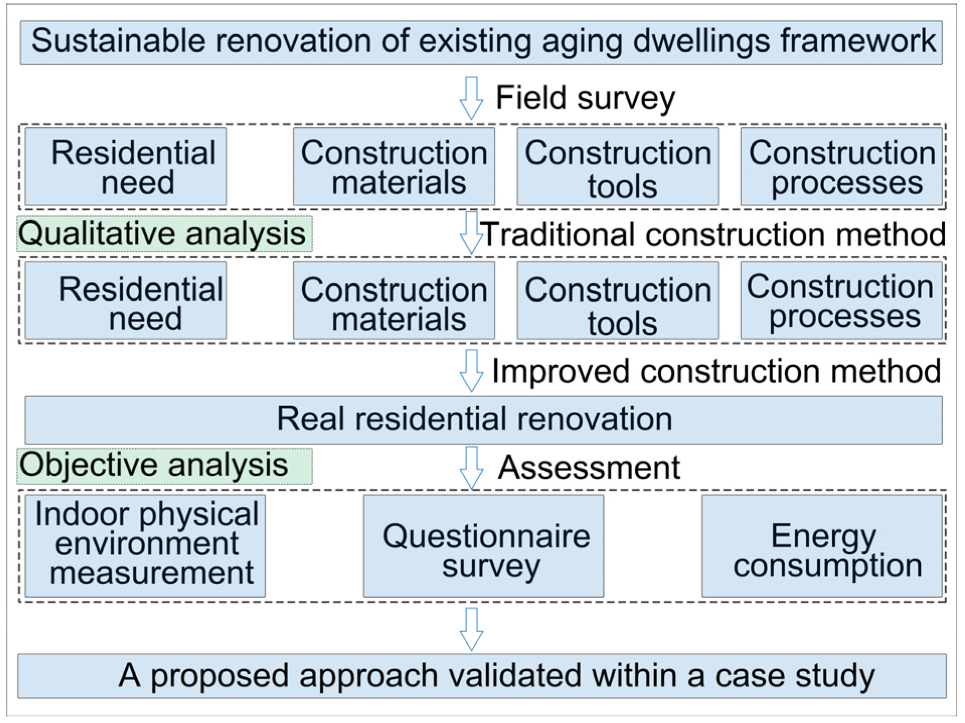 Sustainability 14 06748 g002