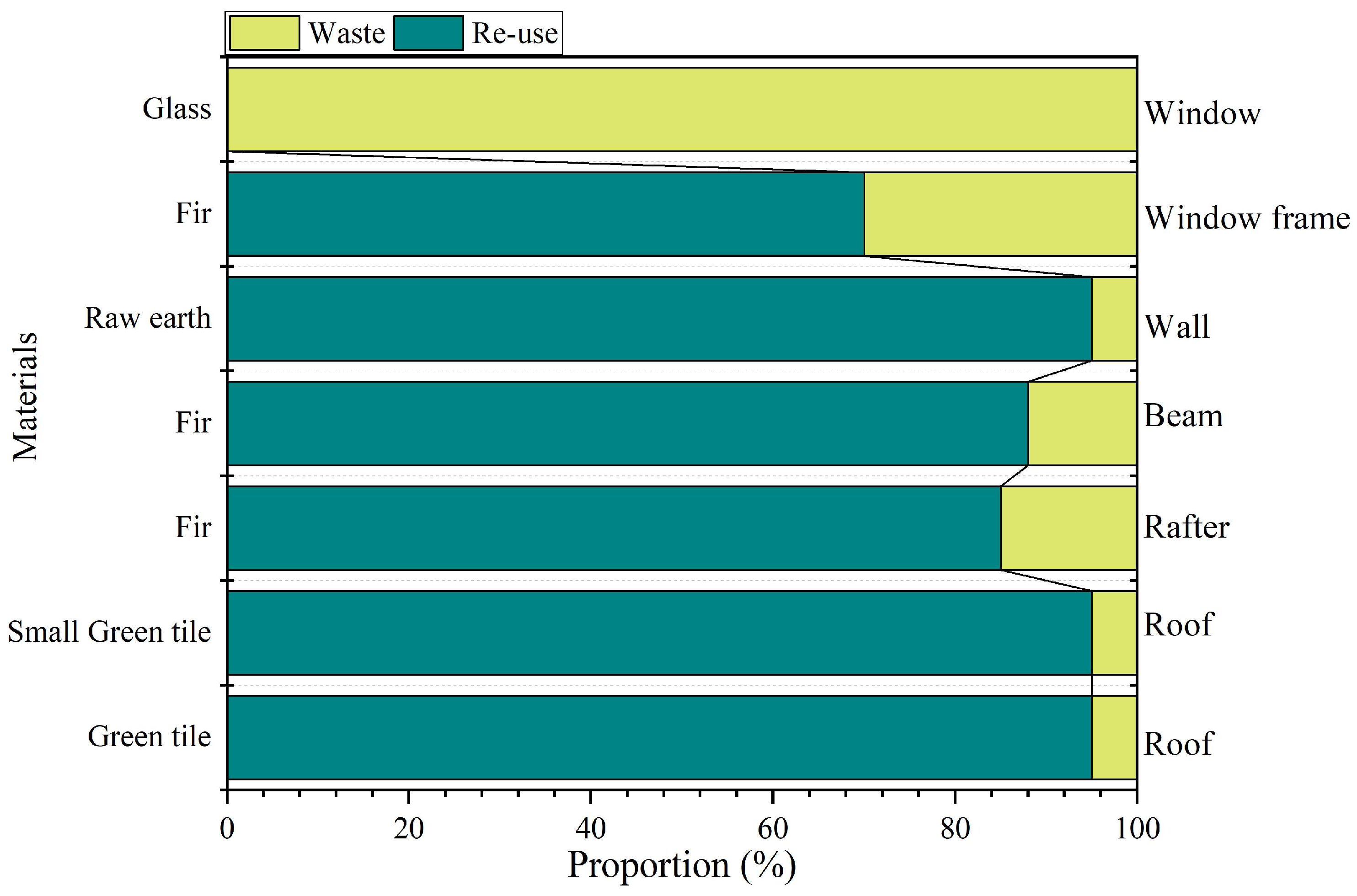 Sustainability 14 06748 g012