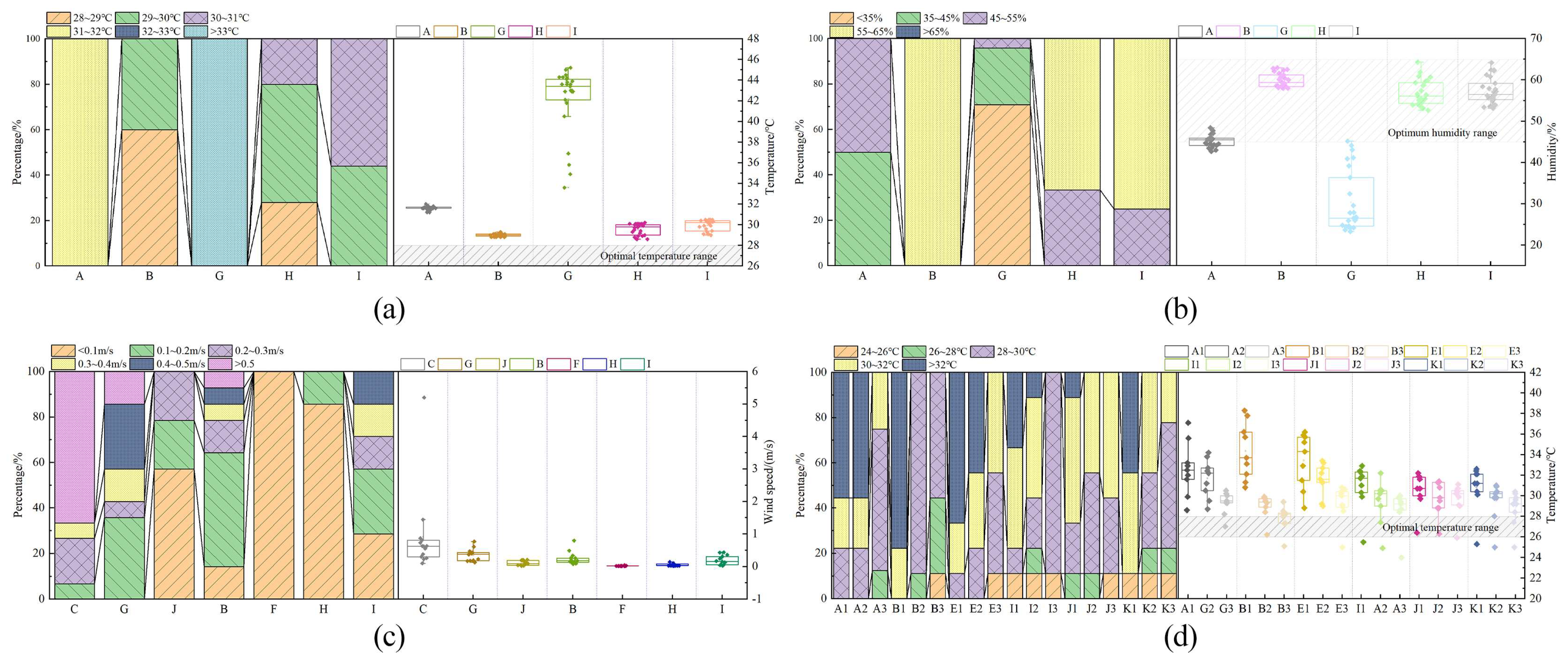 Sustainability 14 06748 g017