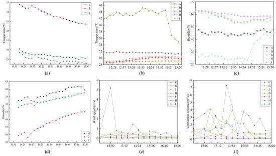 Sustainability 14 06748 g0a1 550