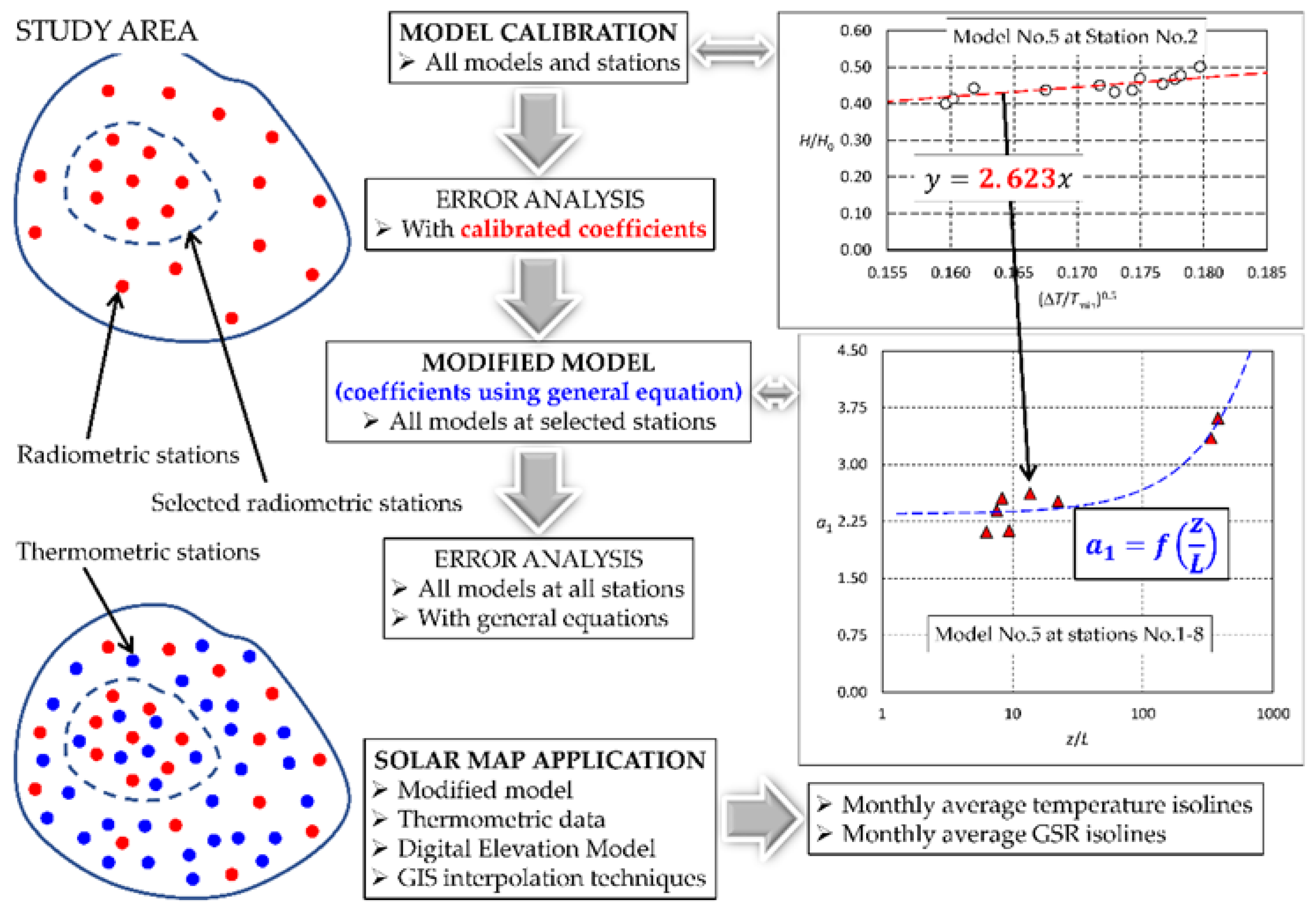 Sustainability 14 06749 g001