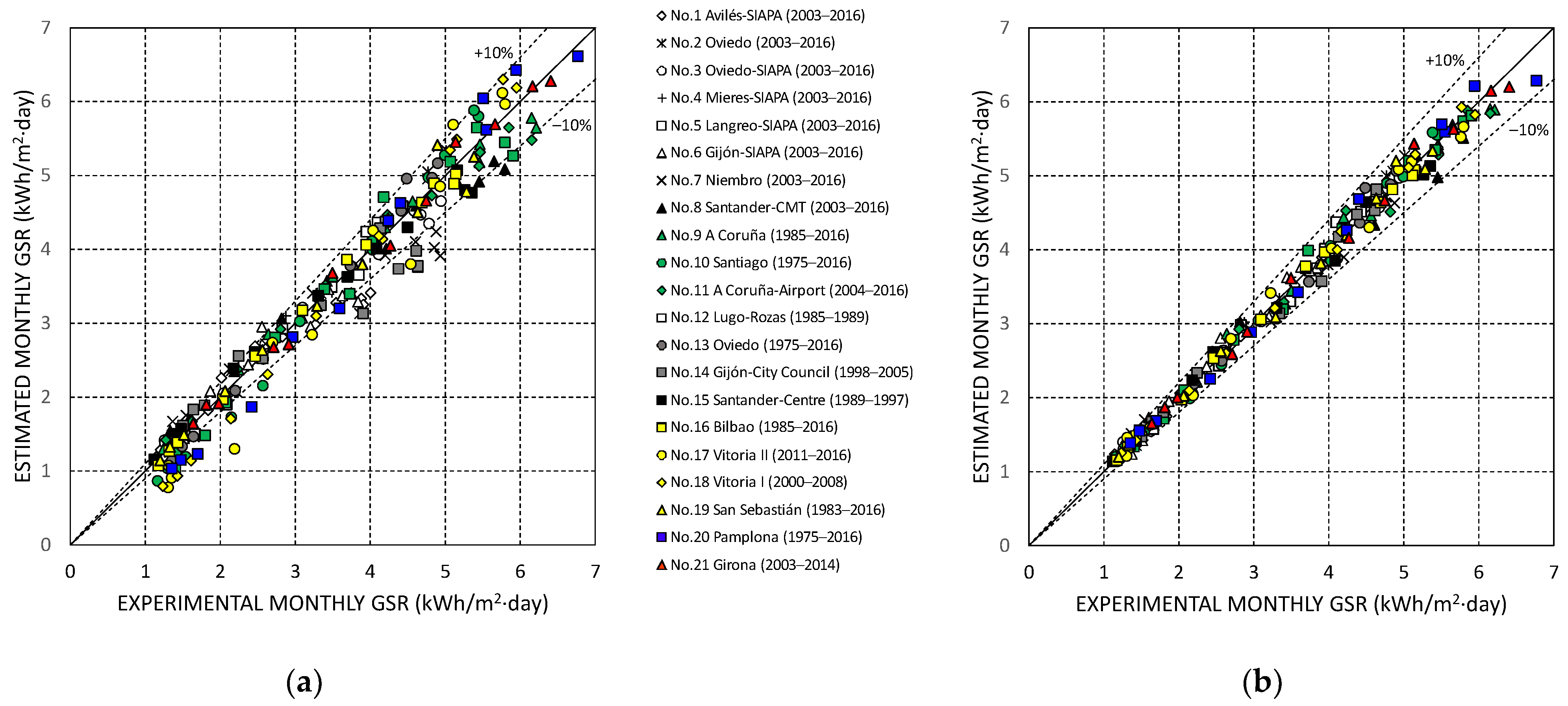Sustainability 14 06749 g004