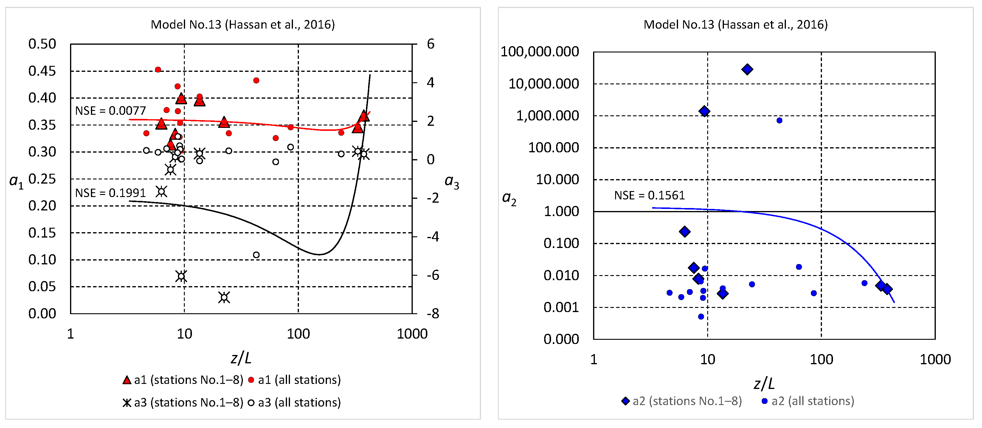 Sustainability 14 06749 g008b