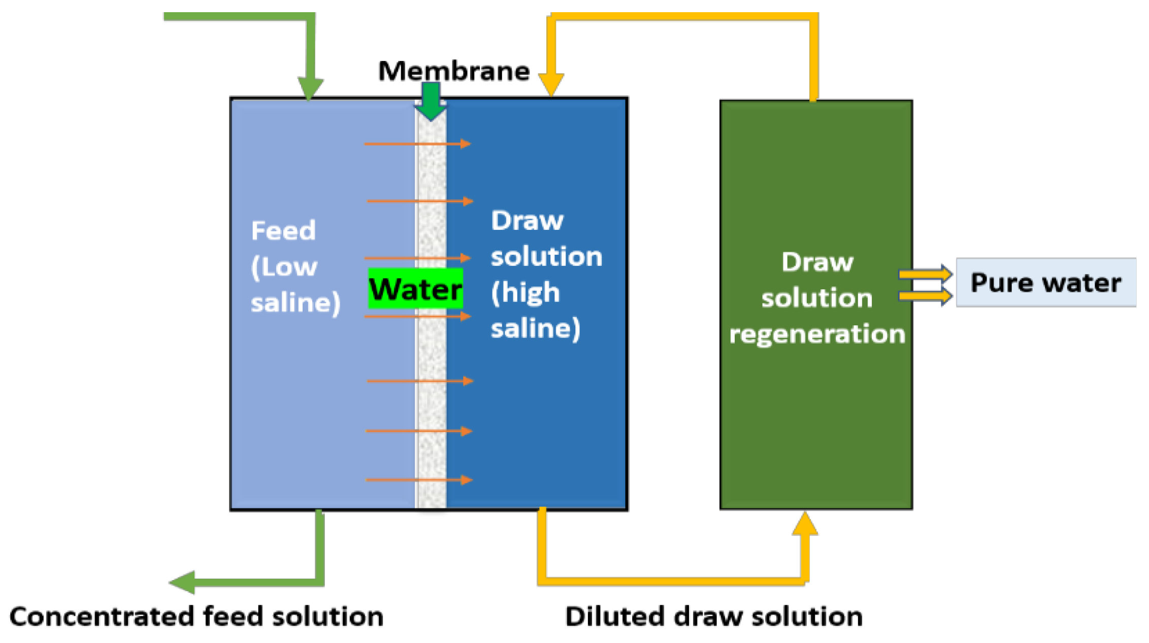 Sustainability 14 06752 g001 Sustainability 14 06752 g001