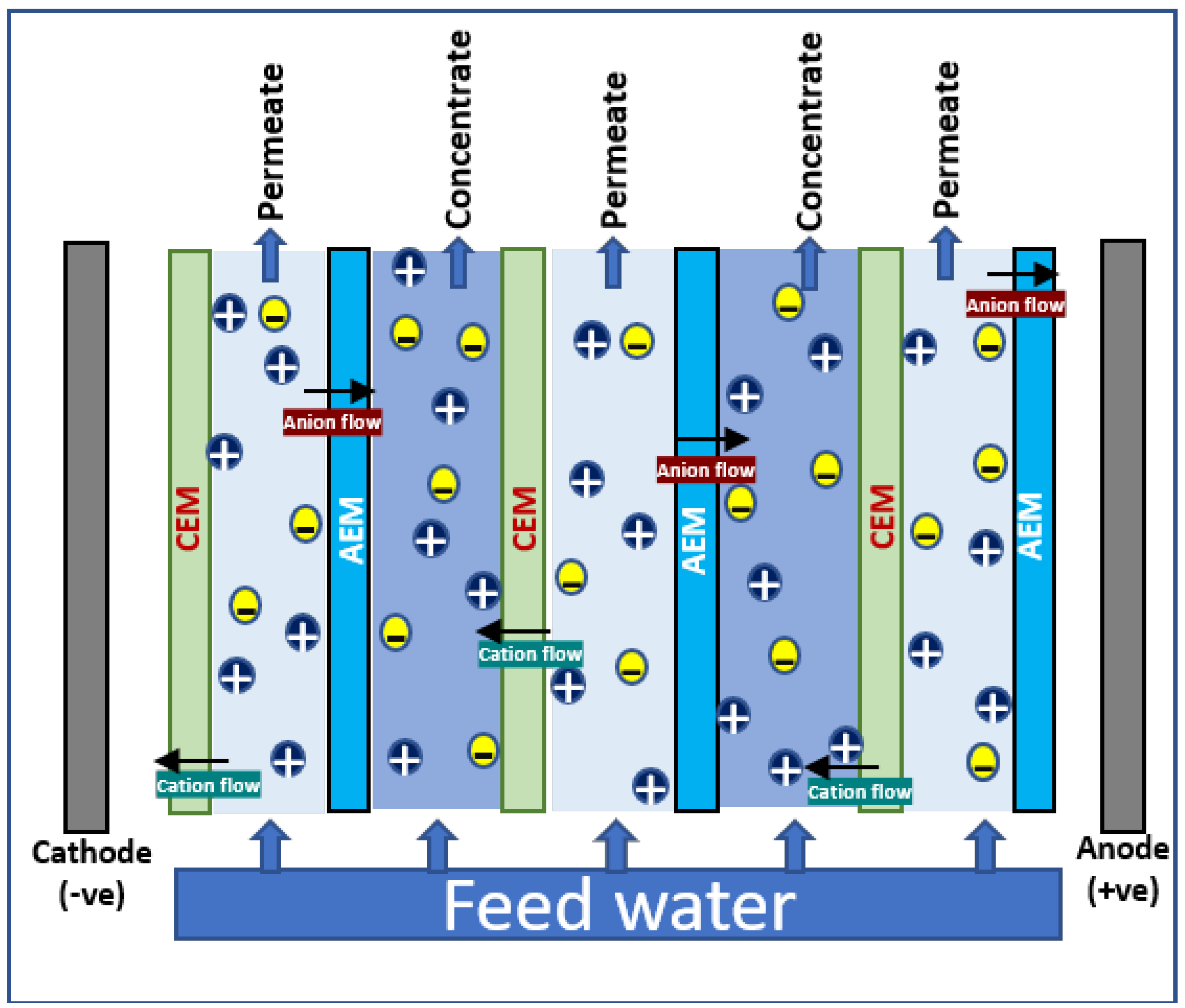 Sustainability 14 06752 g002 Sustainability 14 06752 g002