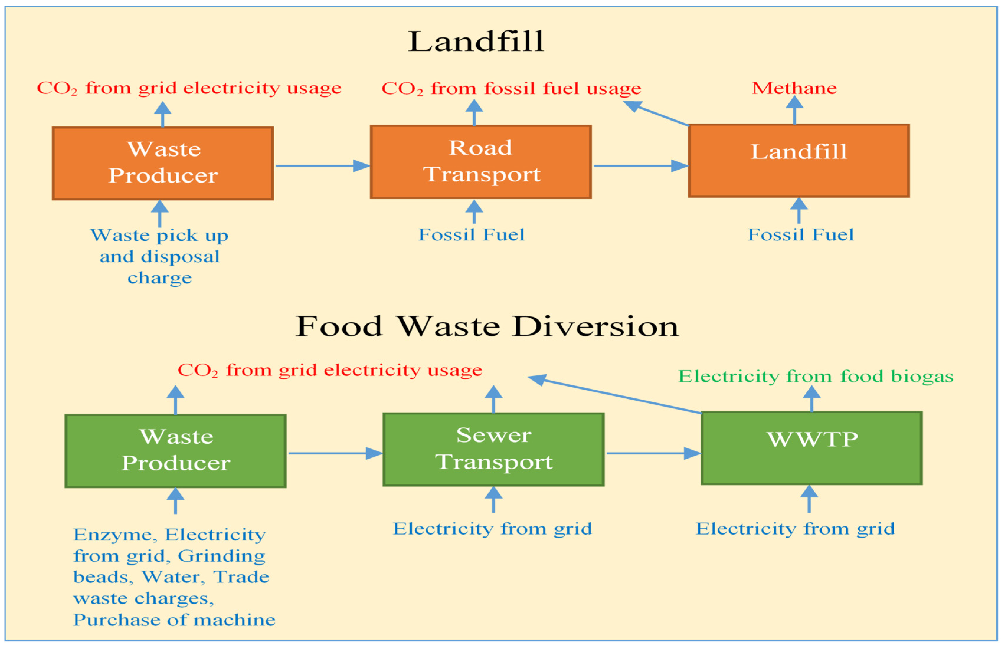 Sustainability 14 06753 g001 Sustainability 14 06753 g001