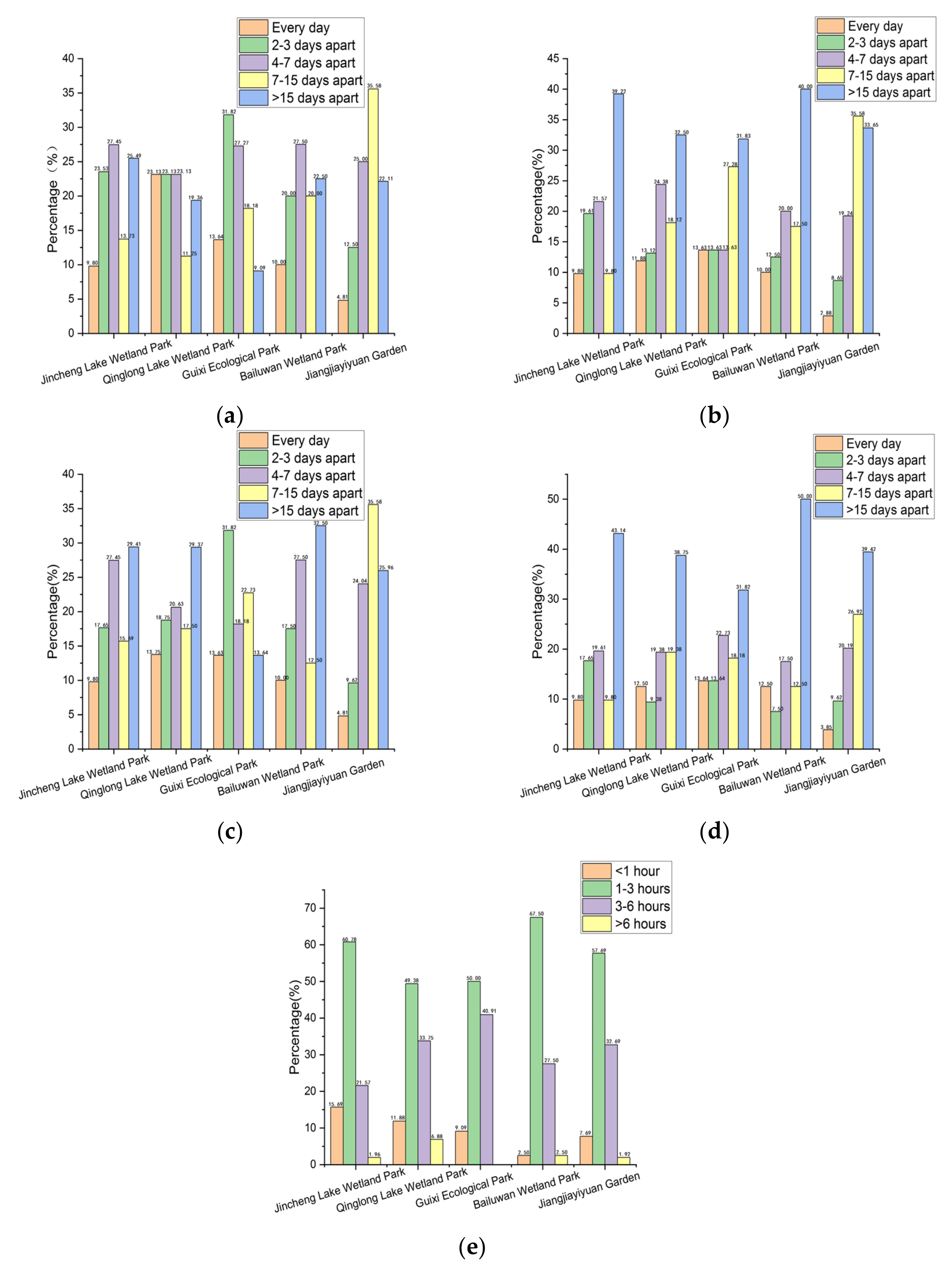 Sustainability 14 06761 g003