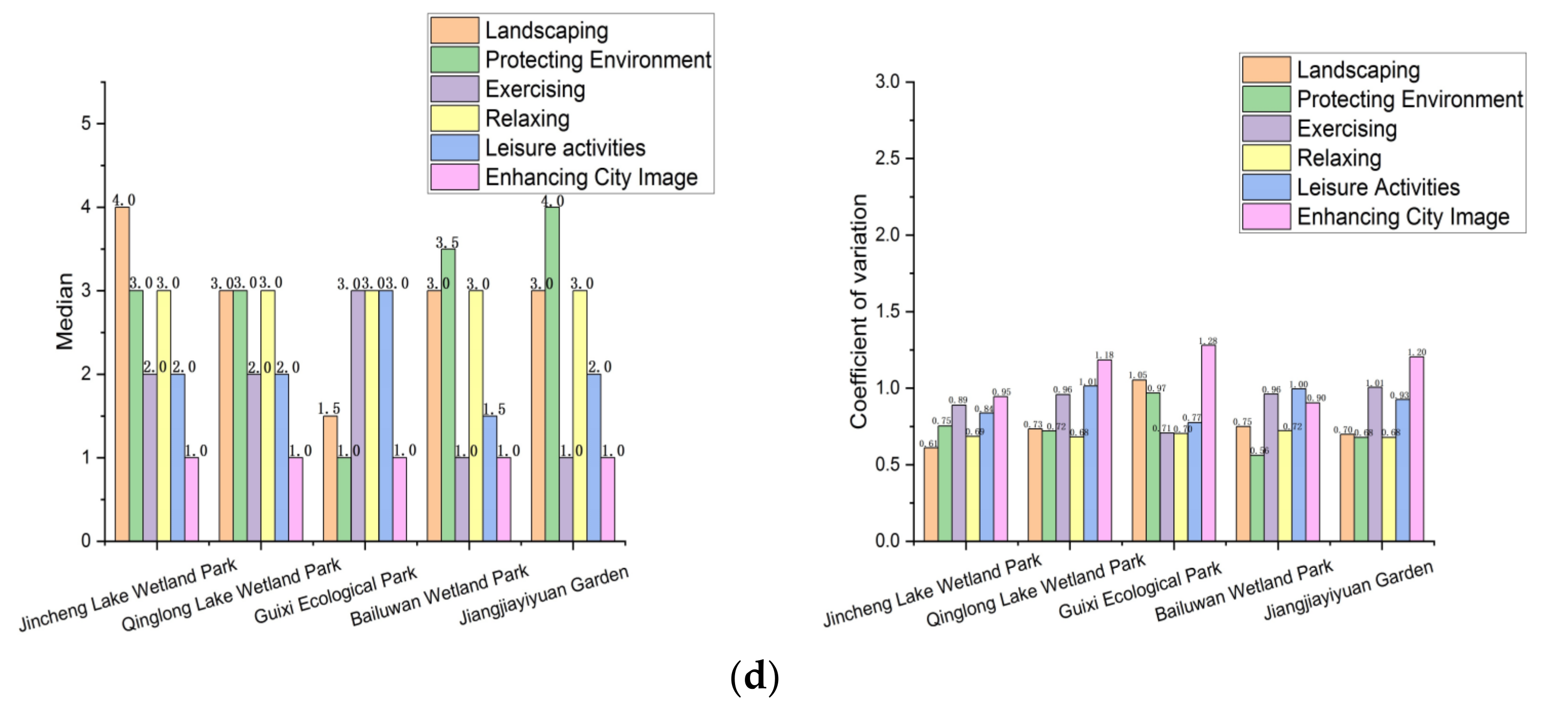 Sustainability 14 06761 g004b