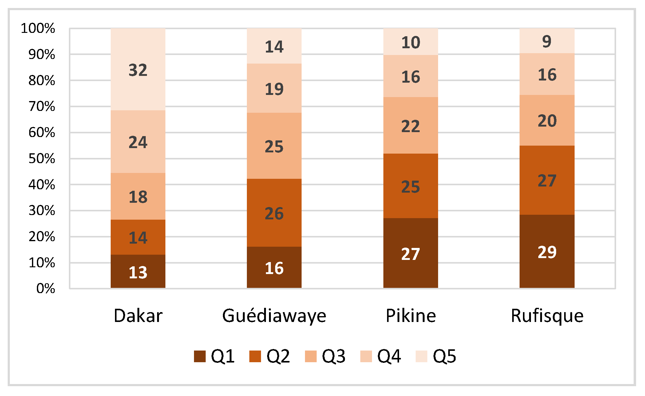 Sustainability 14 06769 g002