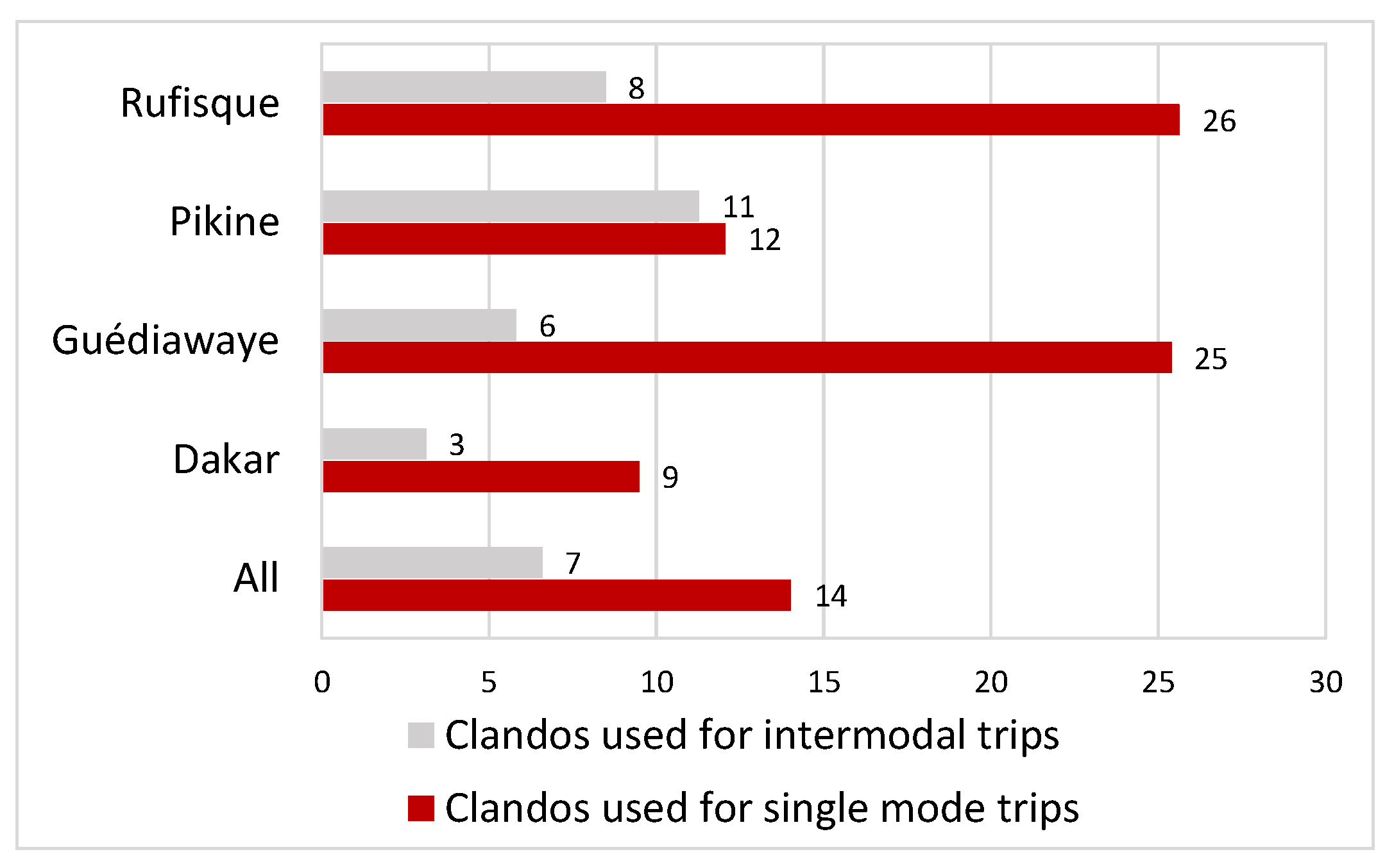 Sustainability 14 06769 g005