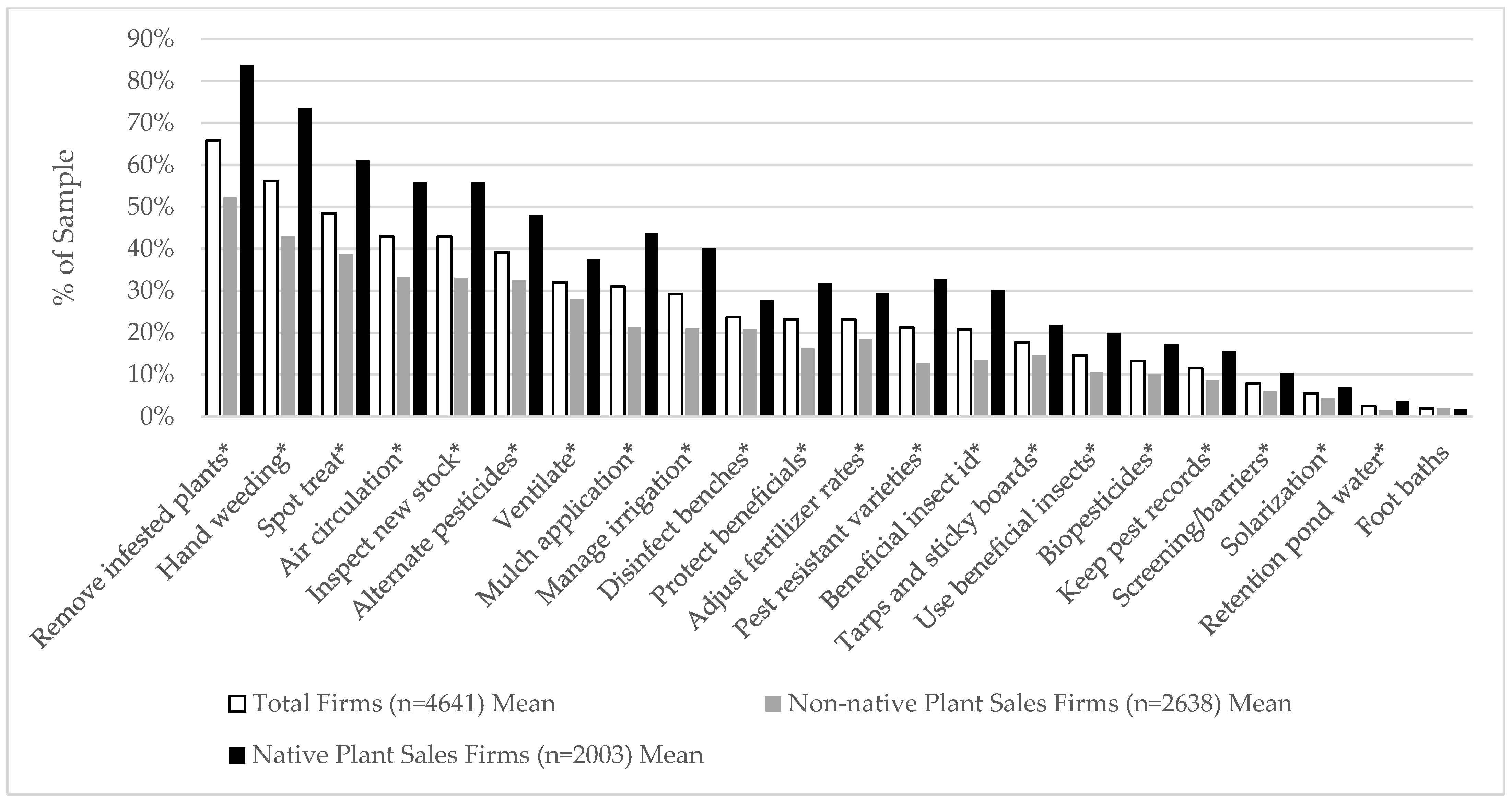 Sustainability 14 06774 g001