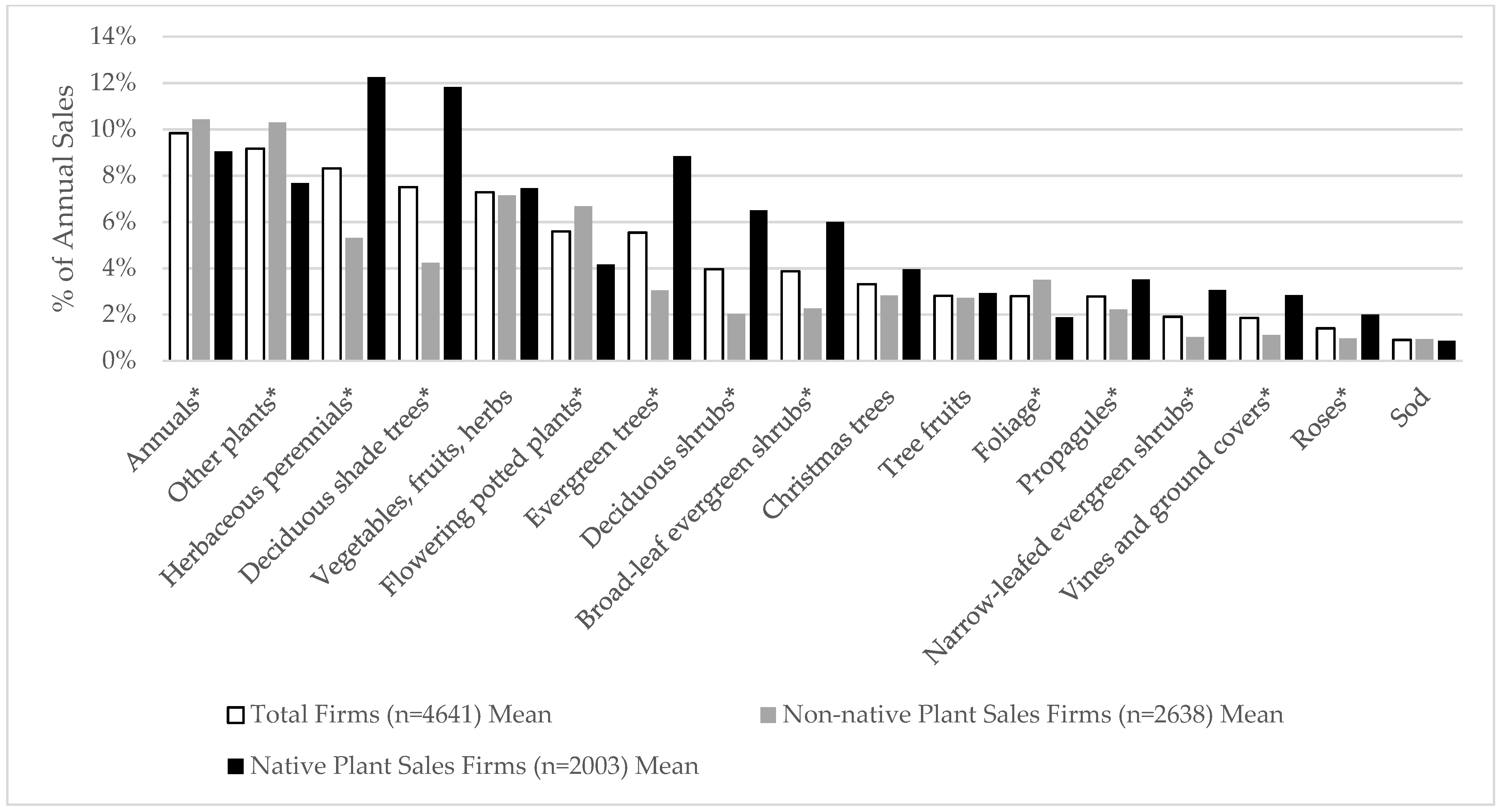 Sustainability 14 06774 g002