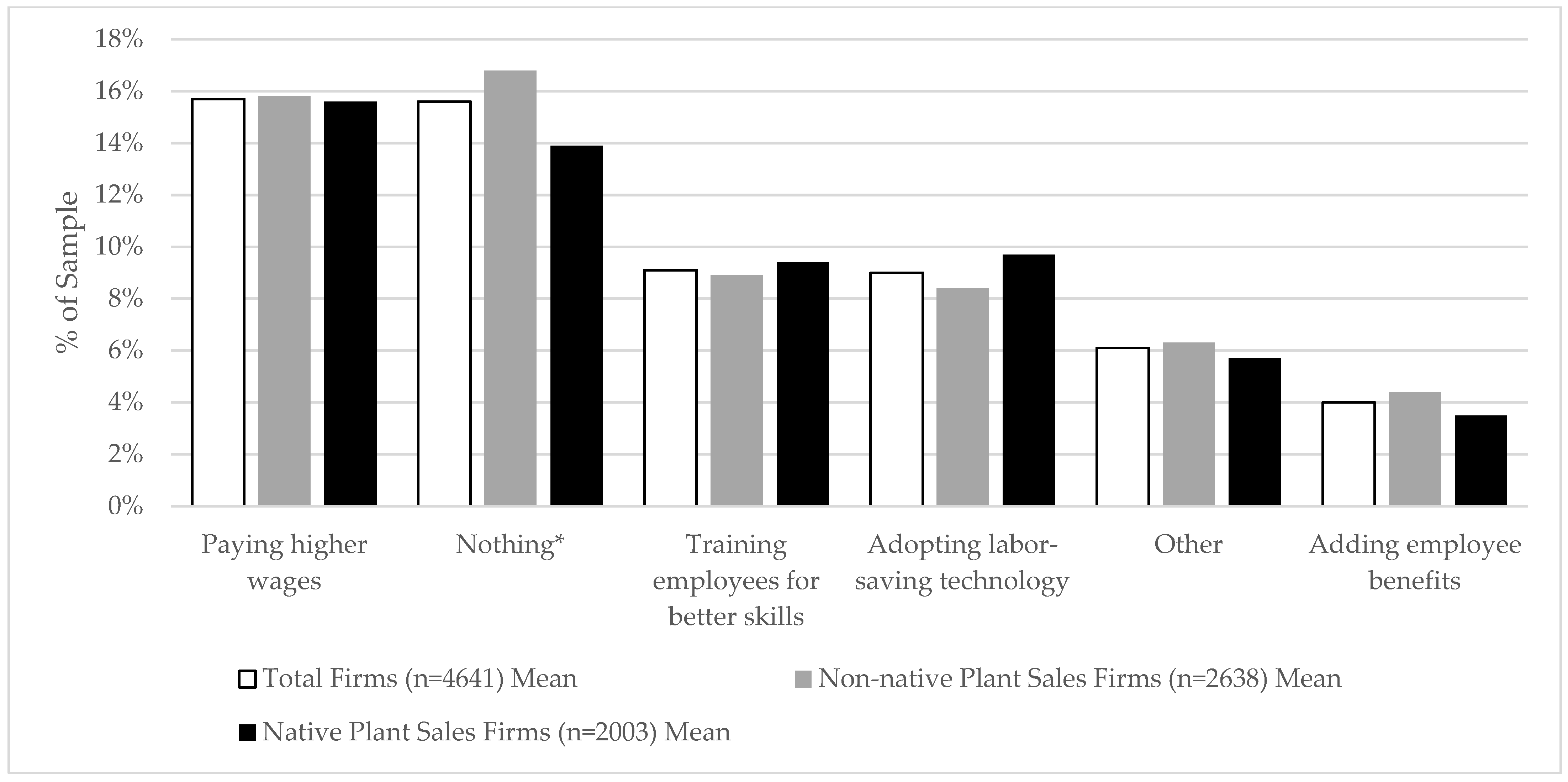 Sustainability 14 06774 g003