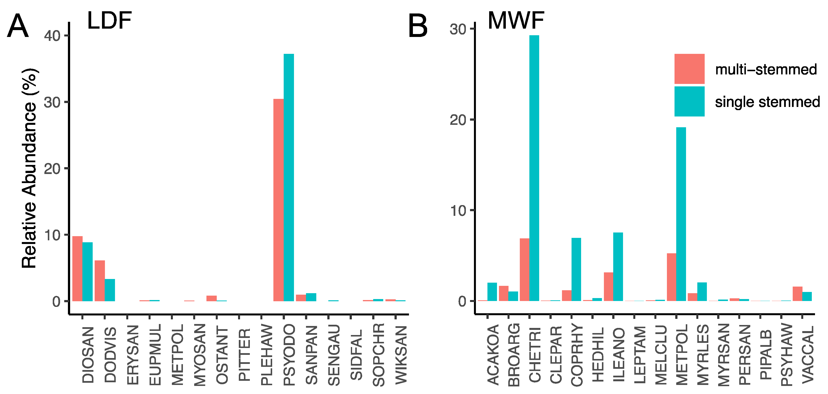 Sustainability 14 06779 g003