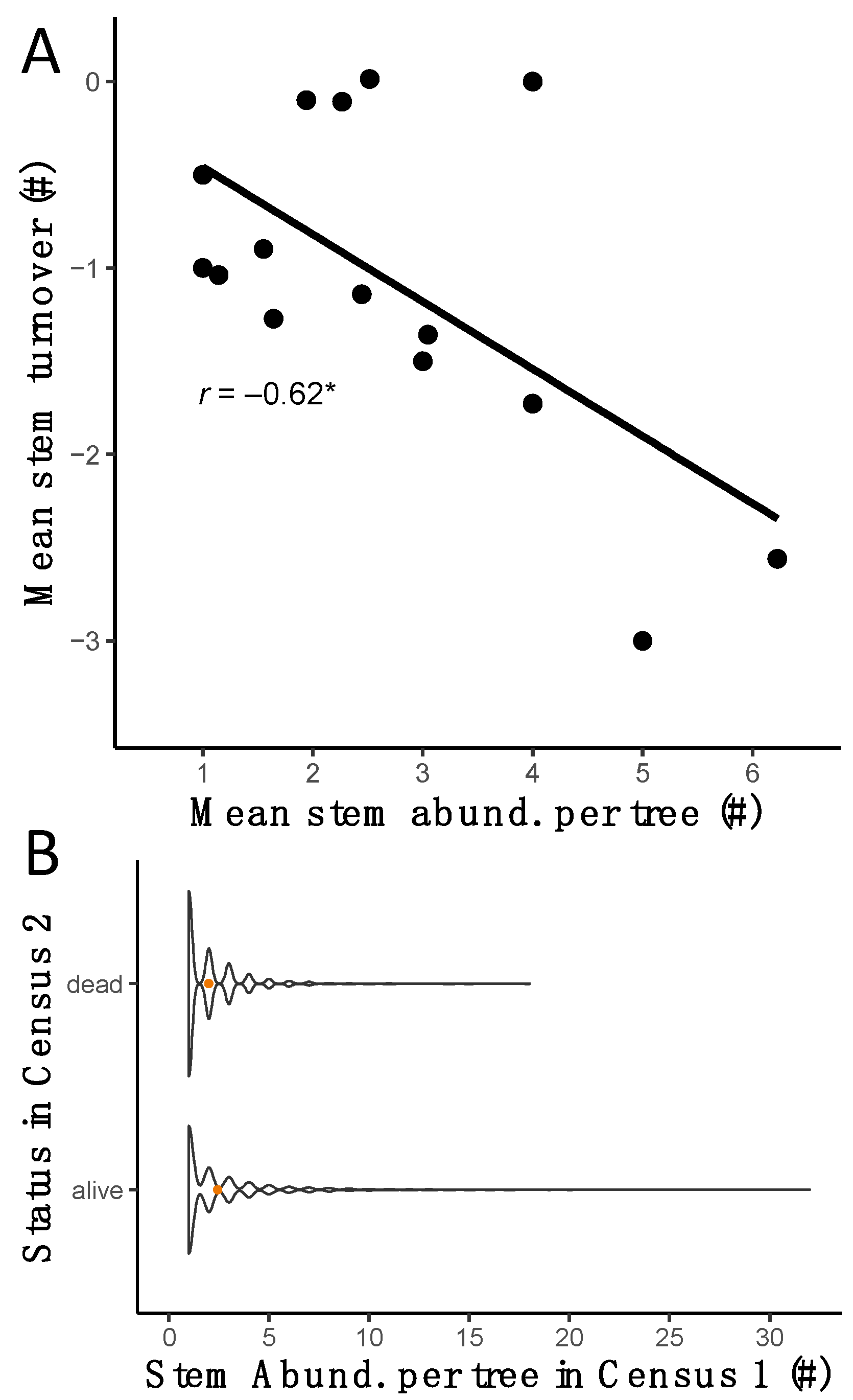 Sustainability 14 06779 g005