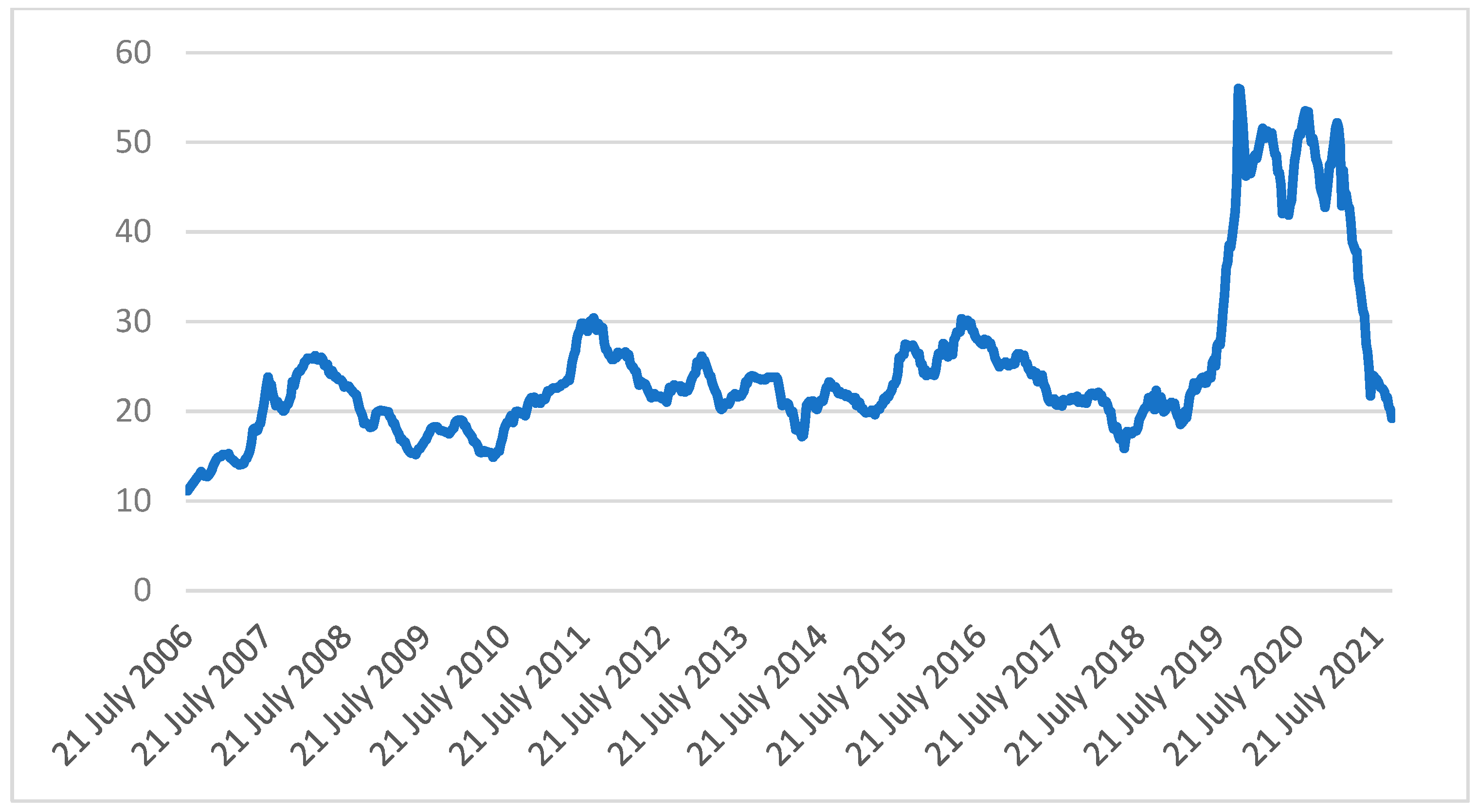 Sustainability 14 06784 g002