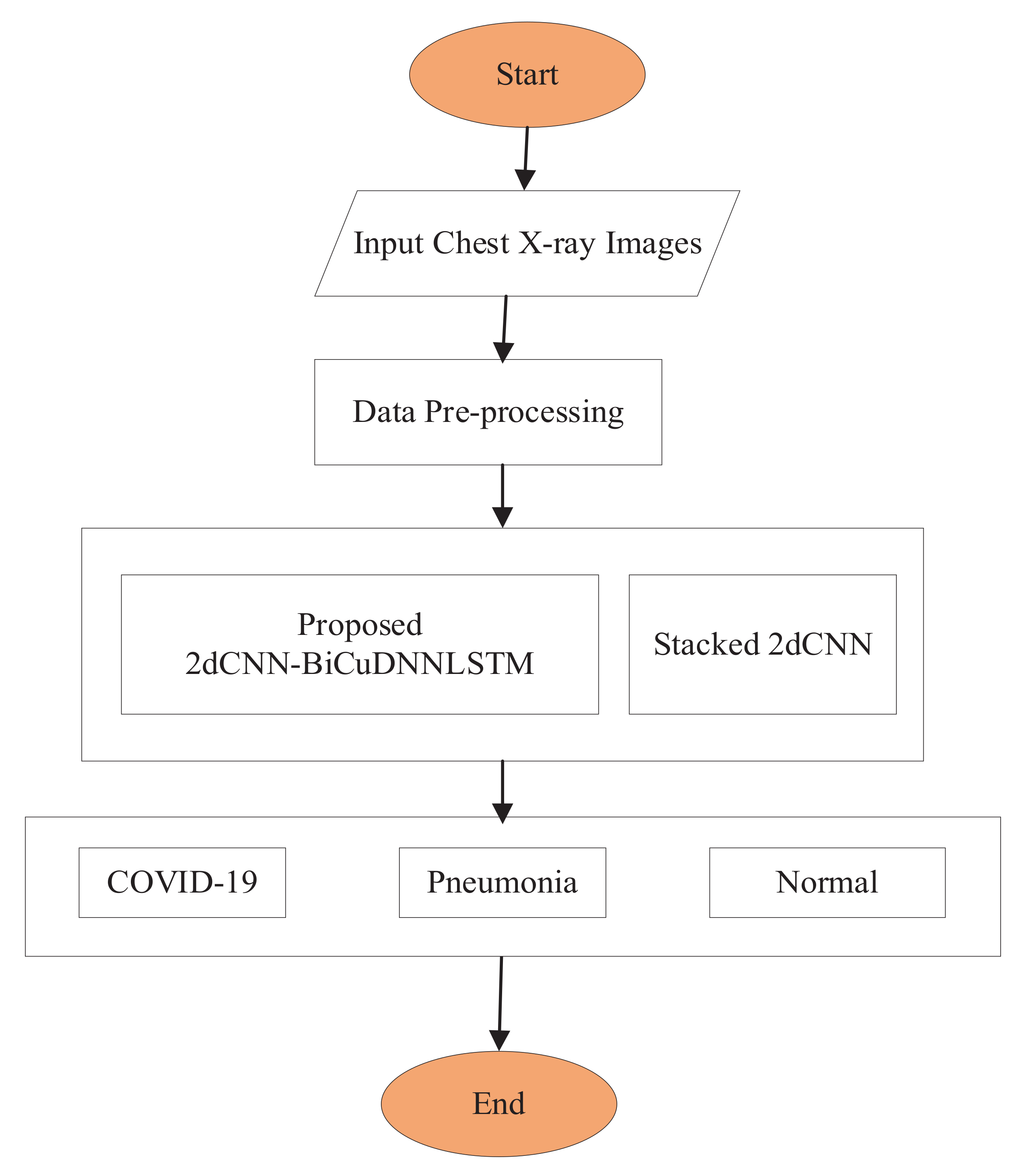 Sustainability 14 06785 g001