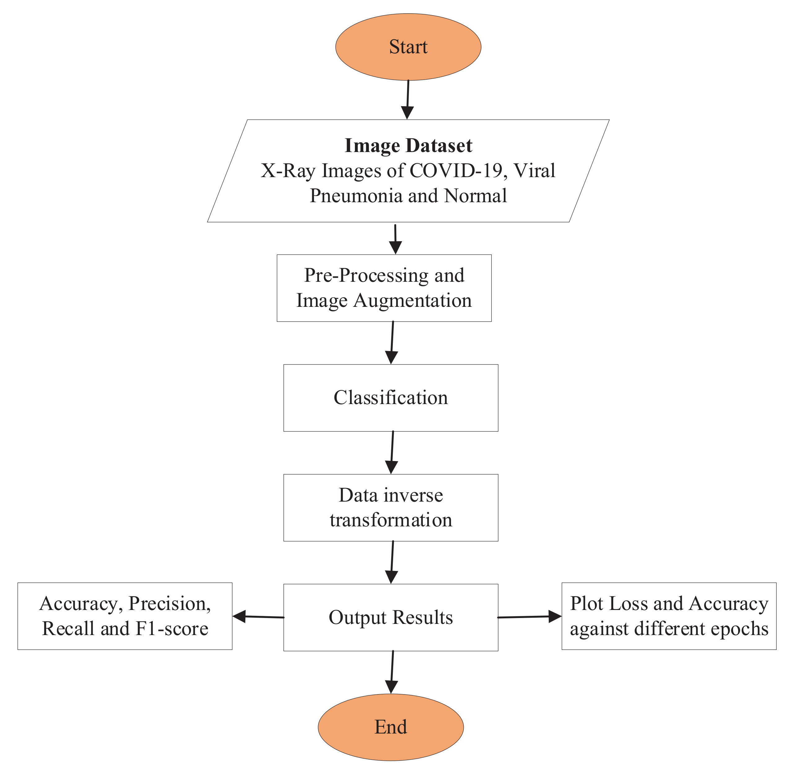 Sustainability 14 06785 g005