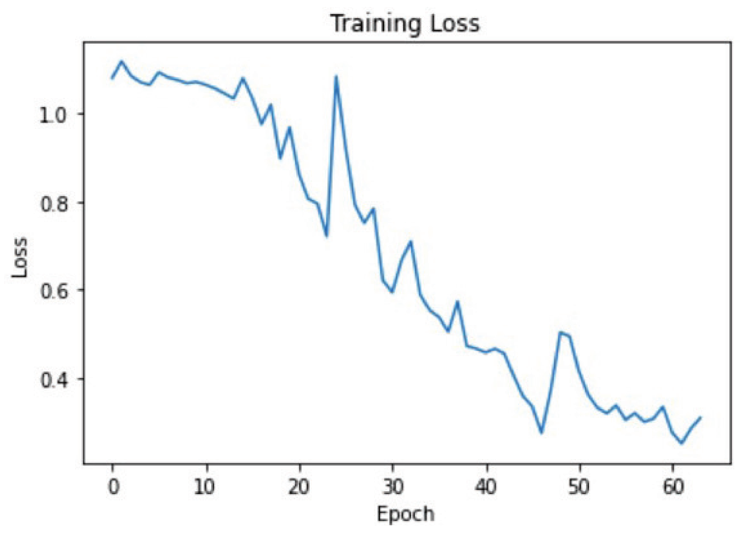 Sustainability 14 06785 g007