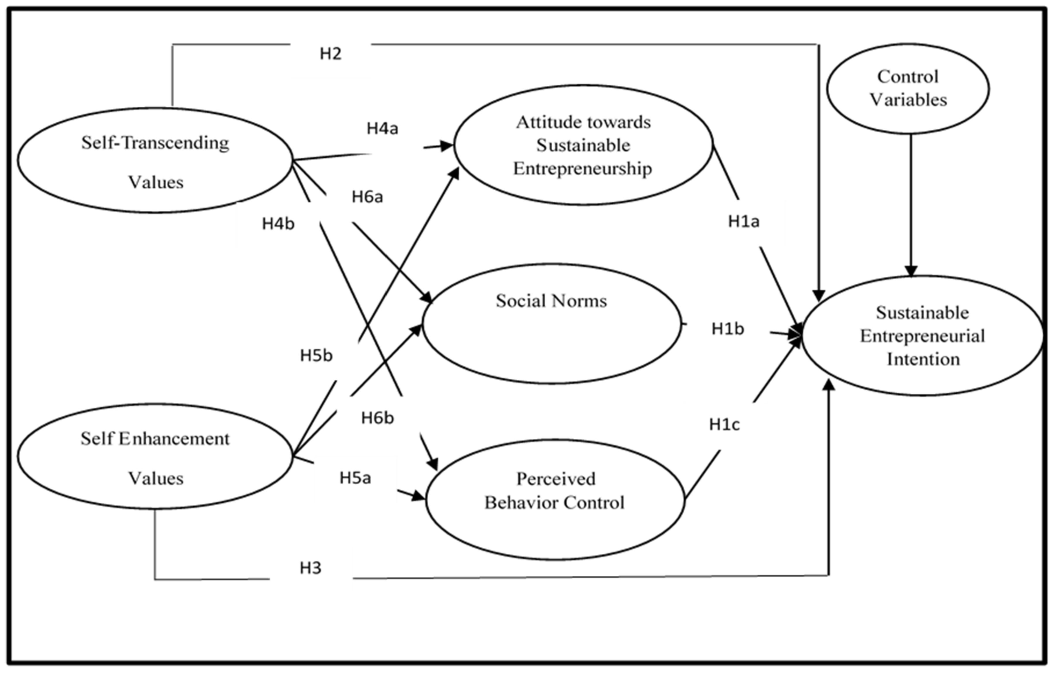 Sustainability 14 06792 g001
