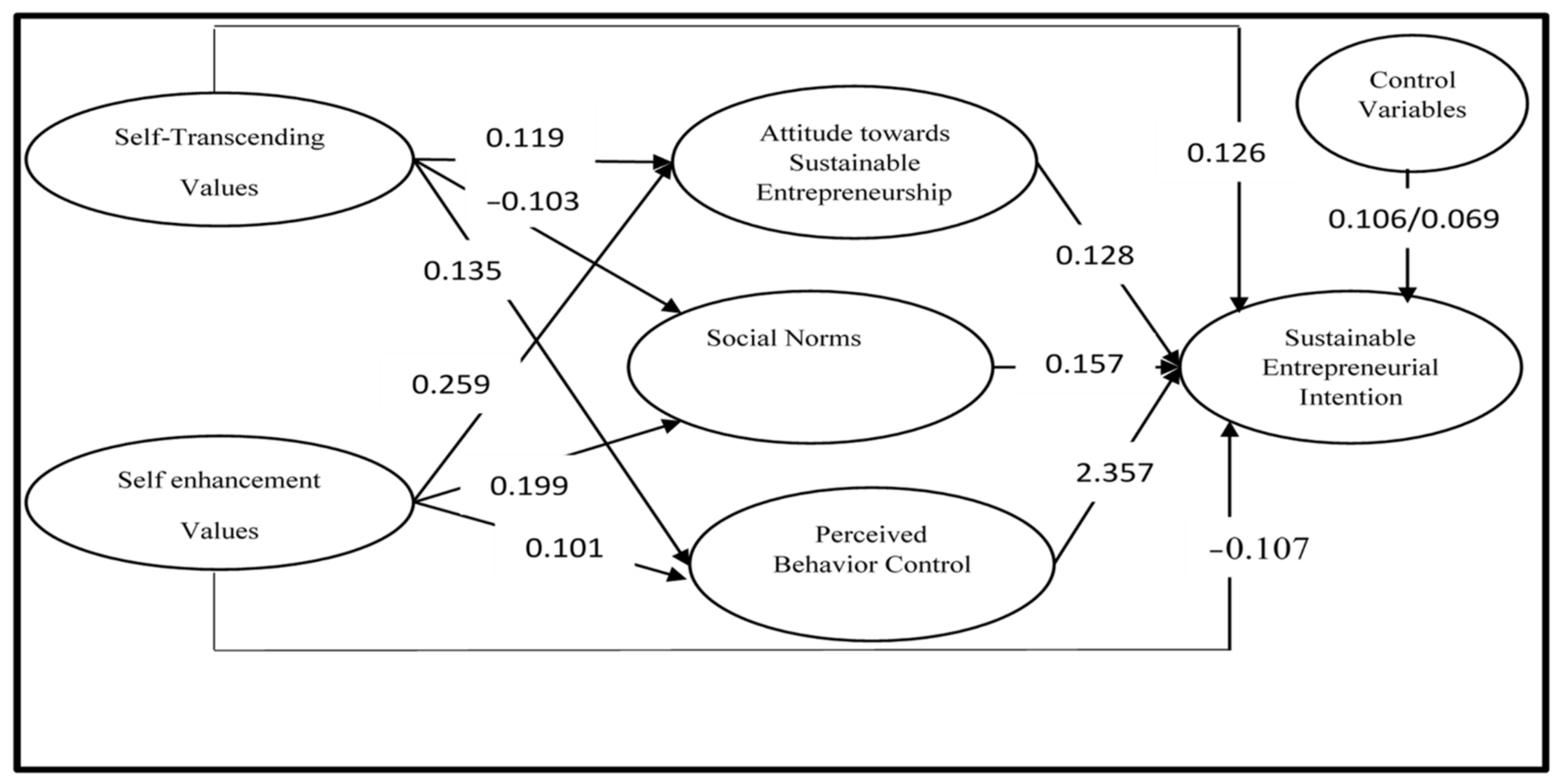 Sustainability 14 06792 g002