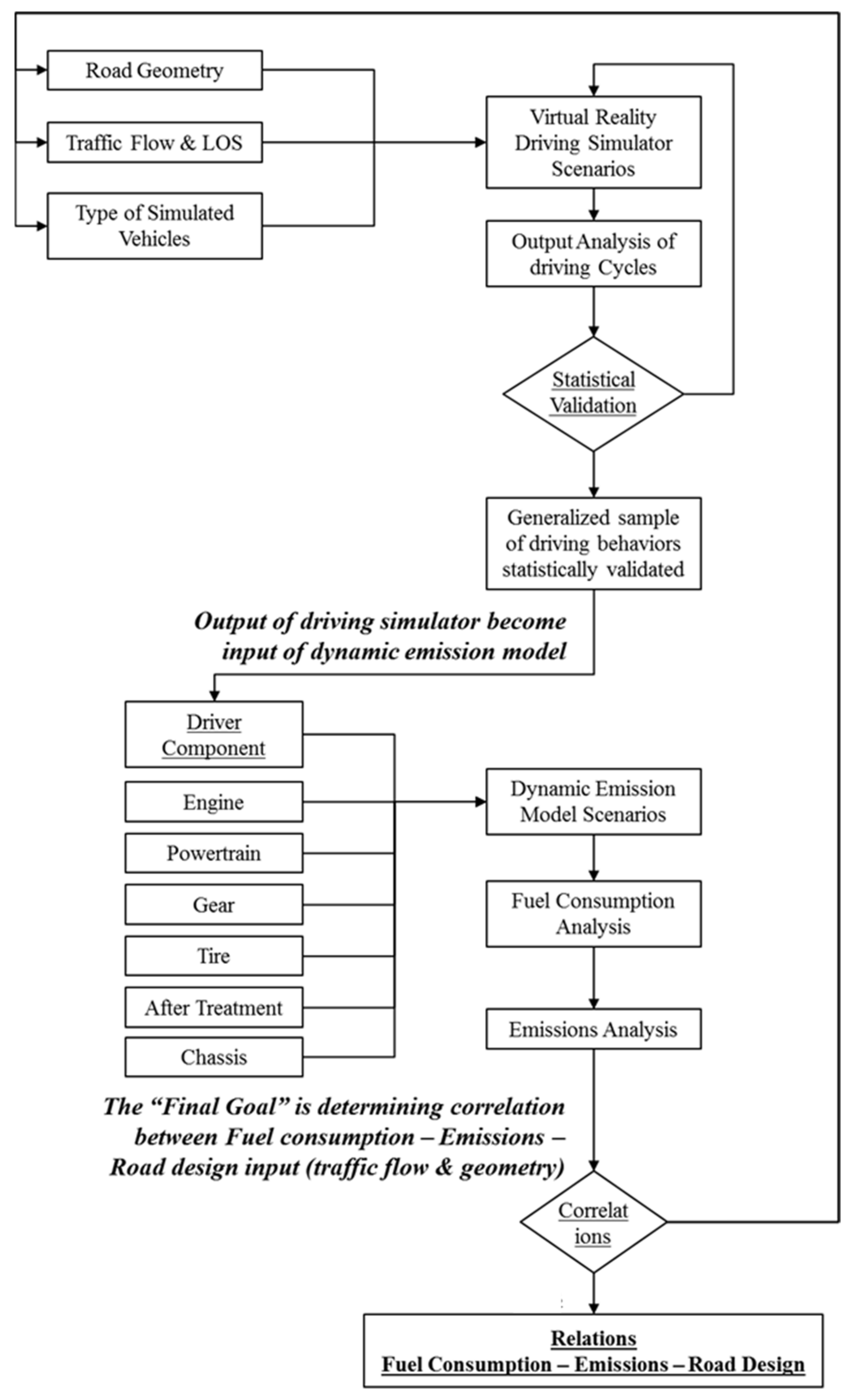 Sustainability 14 06793 g001
