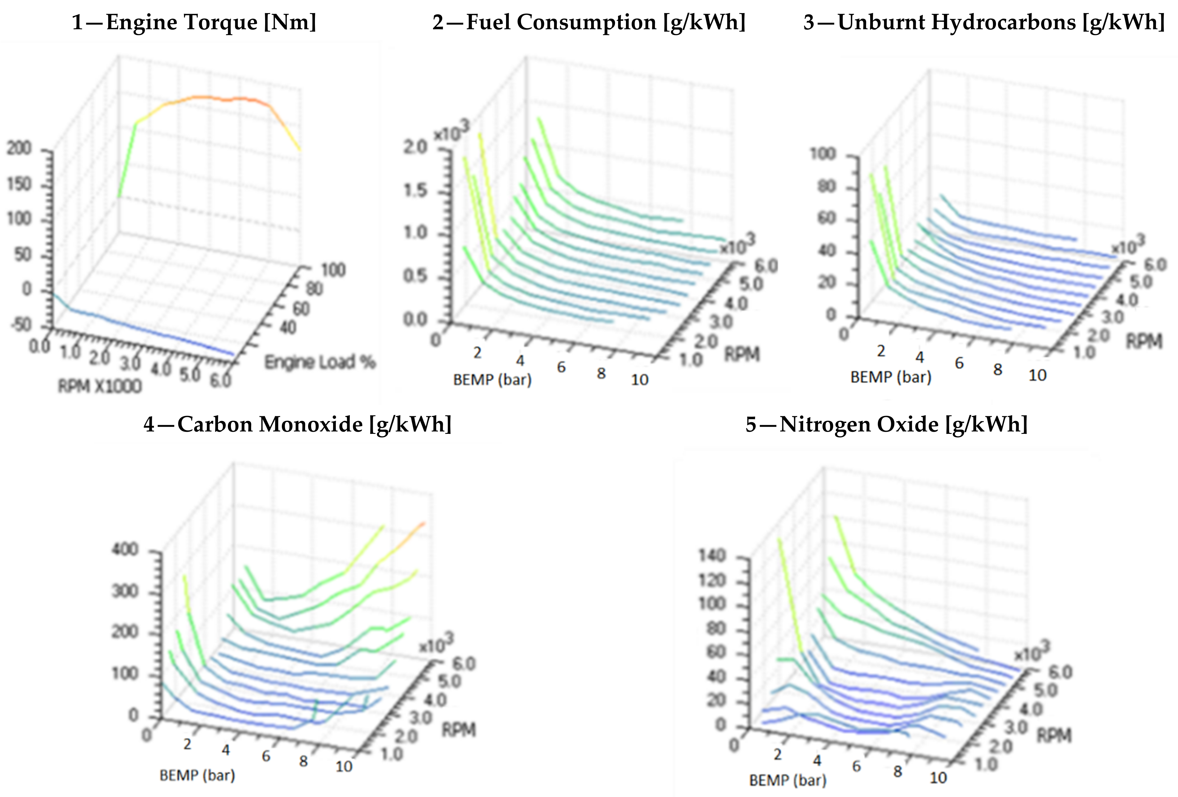 Sustainability 14 06793 g003