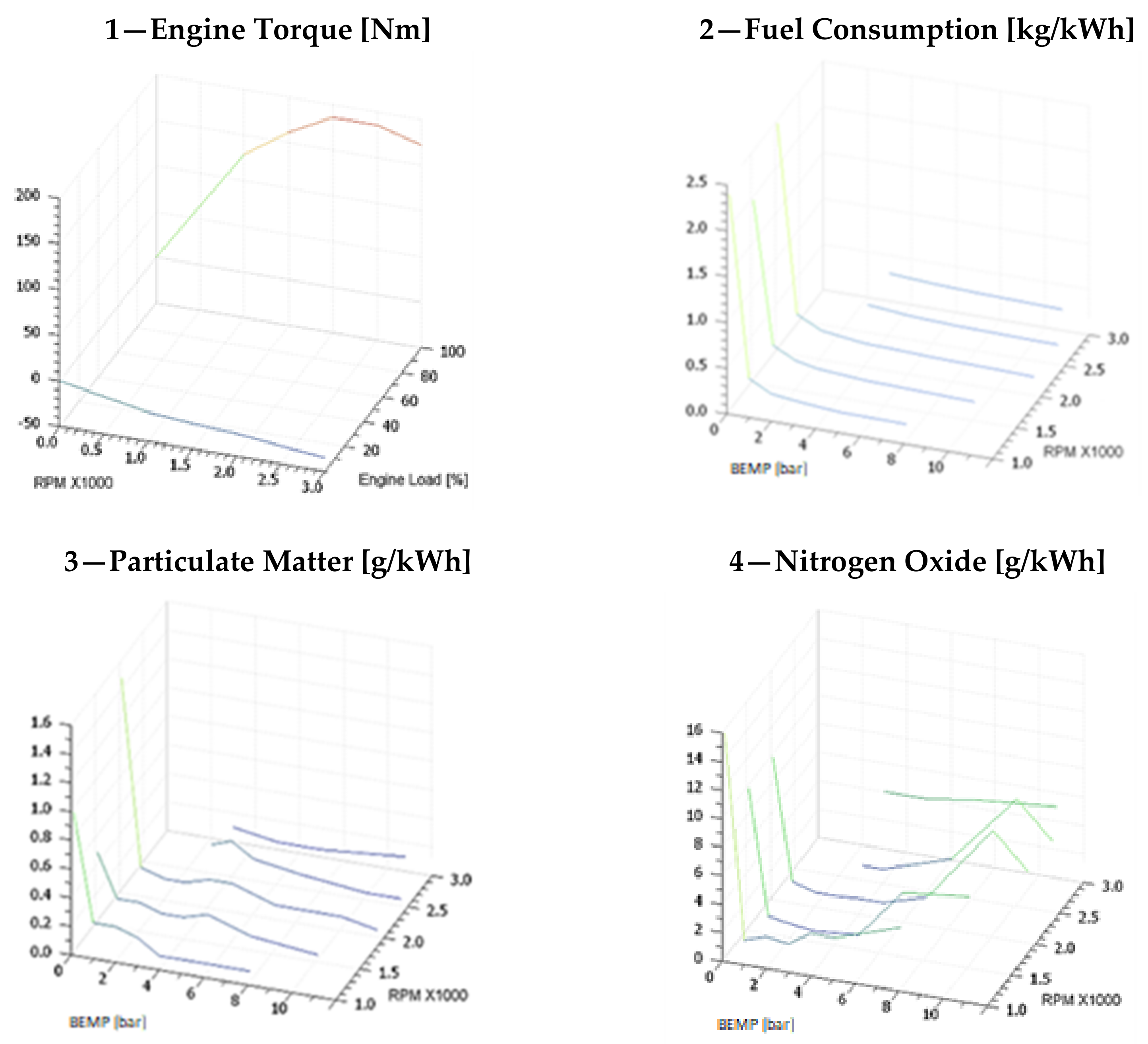 Sustainability 14 06793 g004