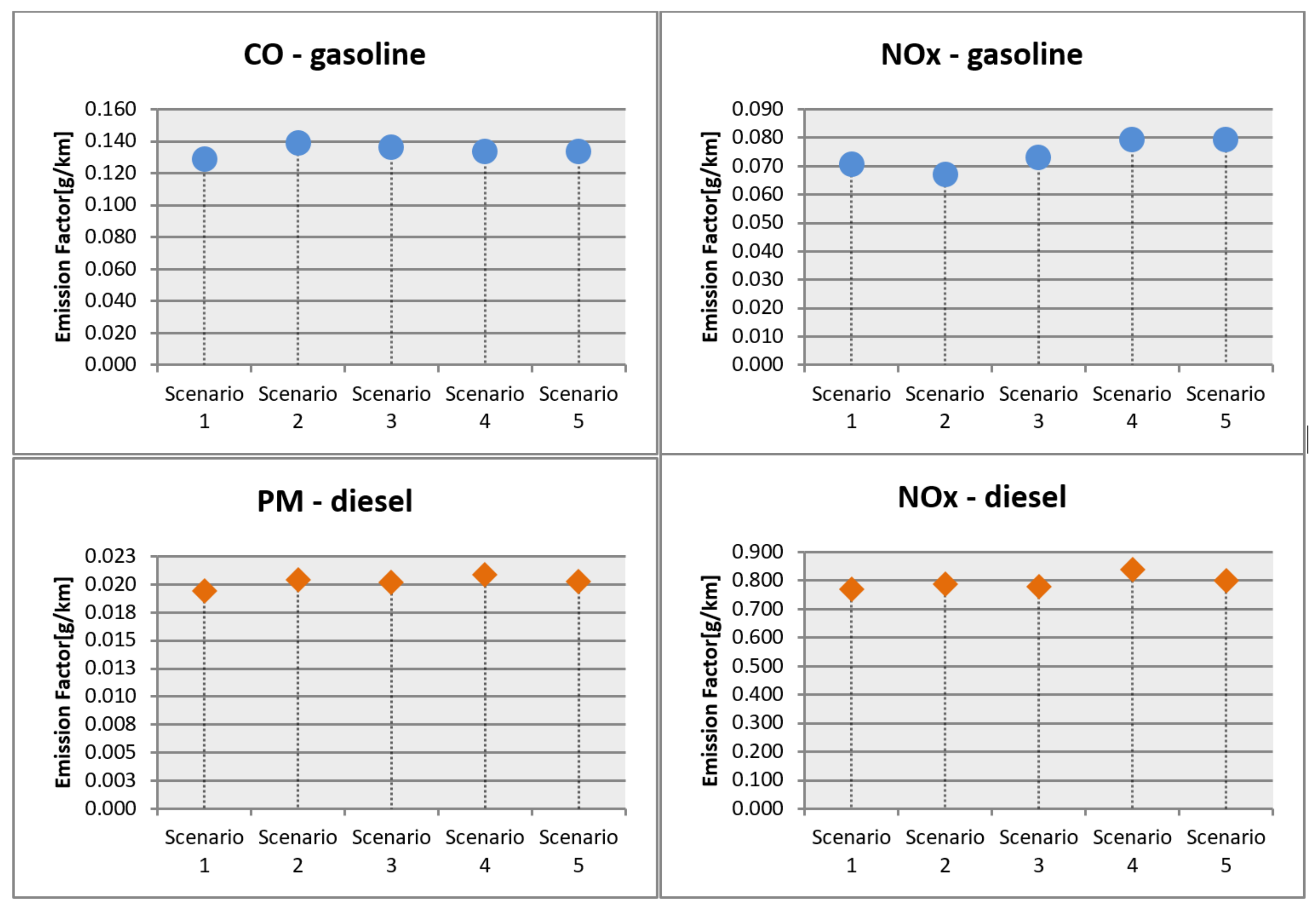 Sustainability 14 06793 g006