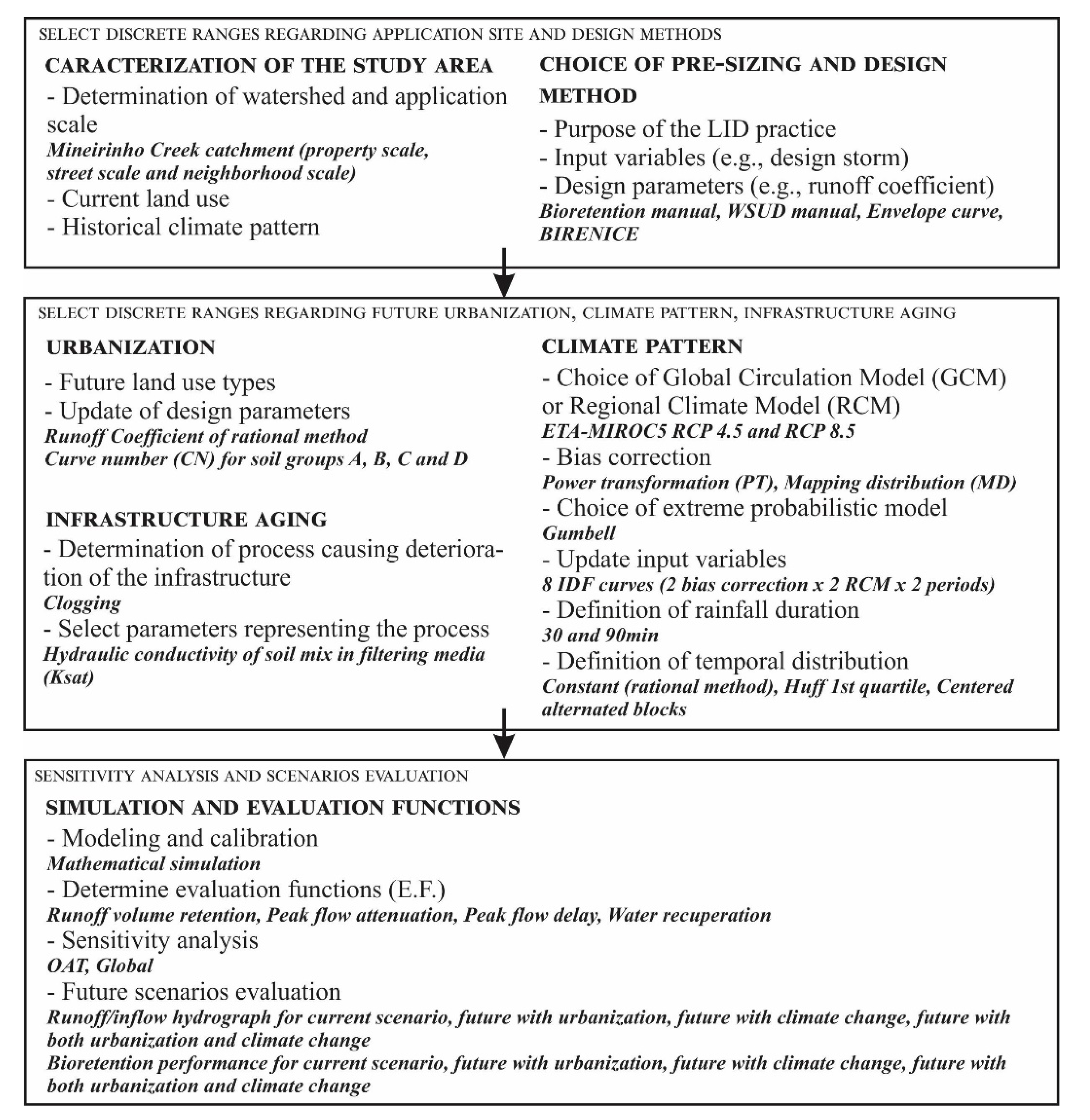 Sustainability 14 06799 g001