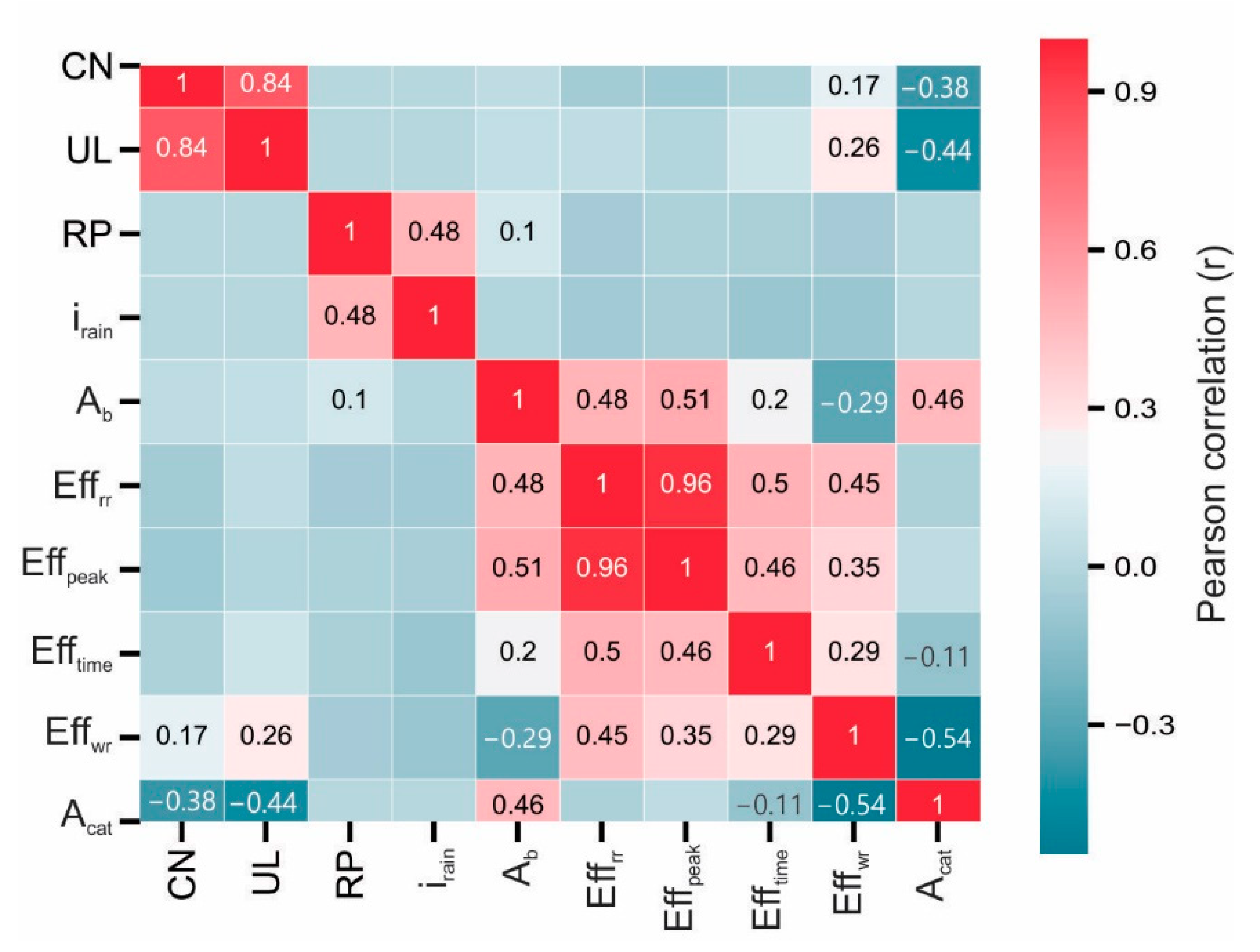 Sustainability 14 06799 g005