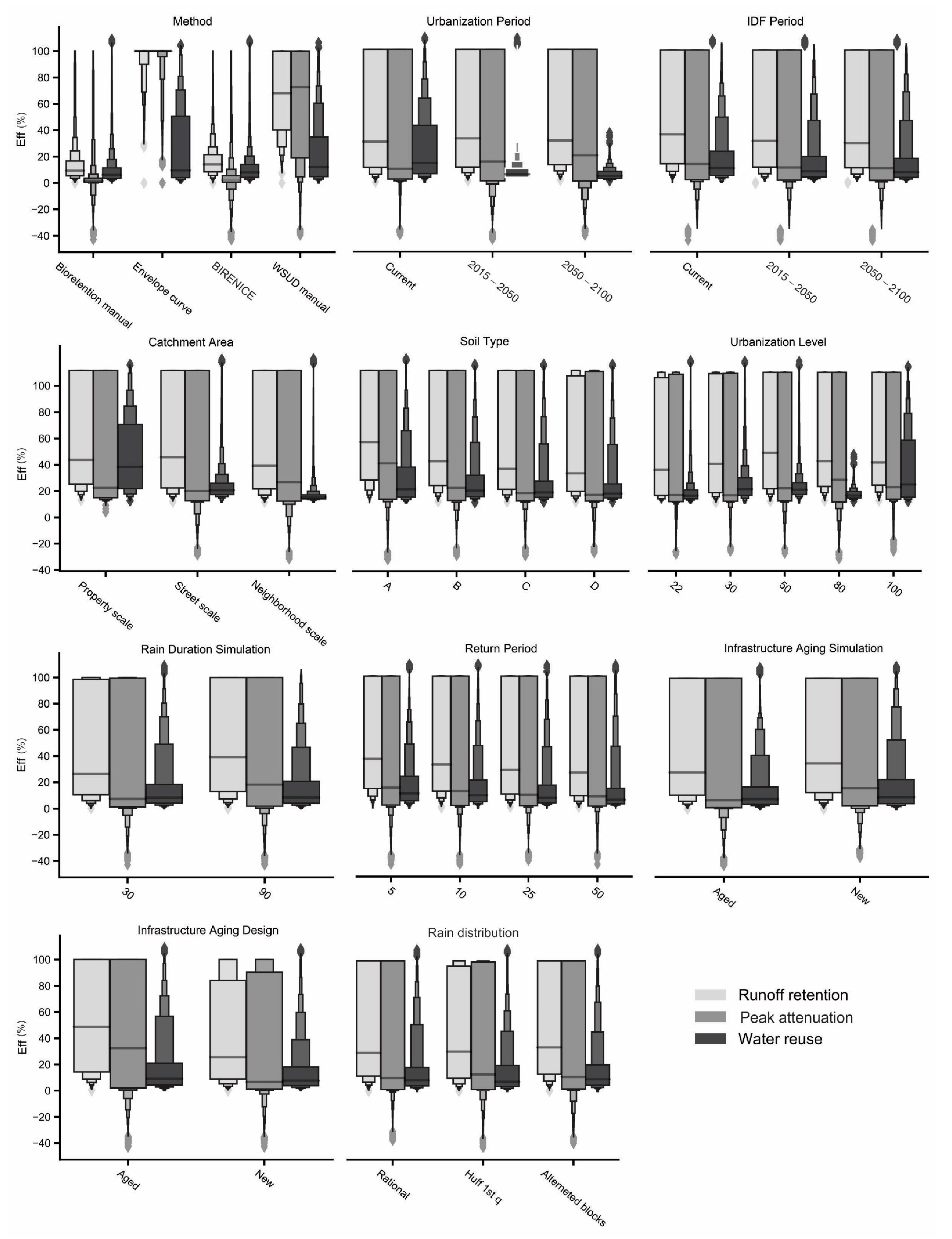 Sustainability 14 06799 g006
