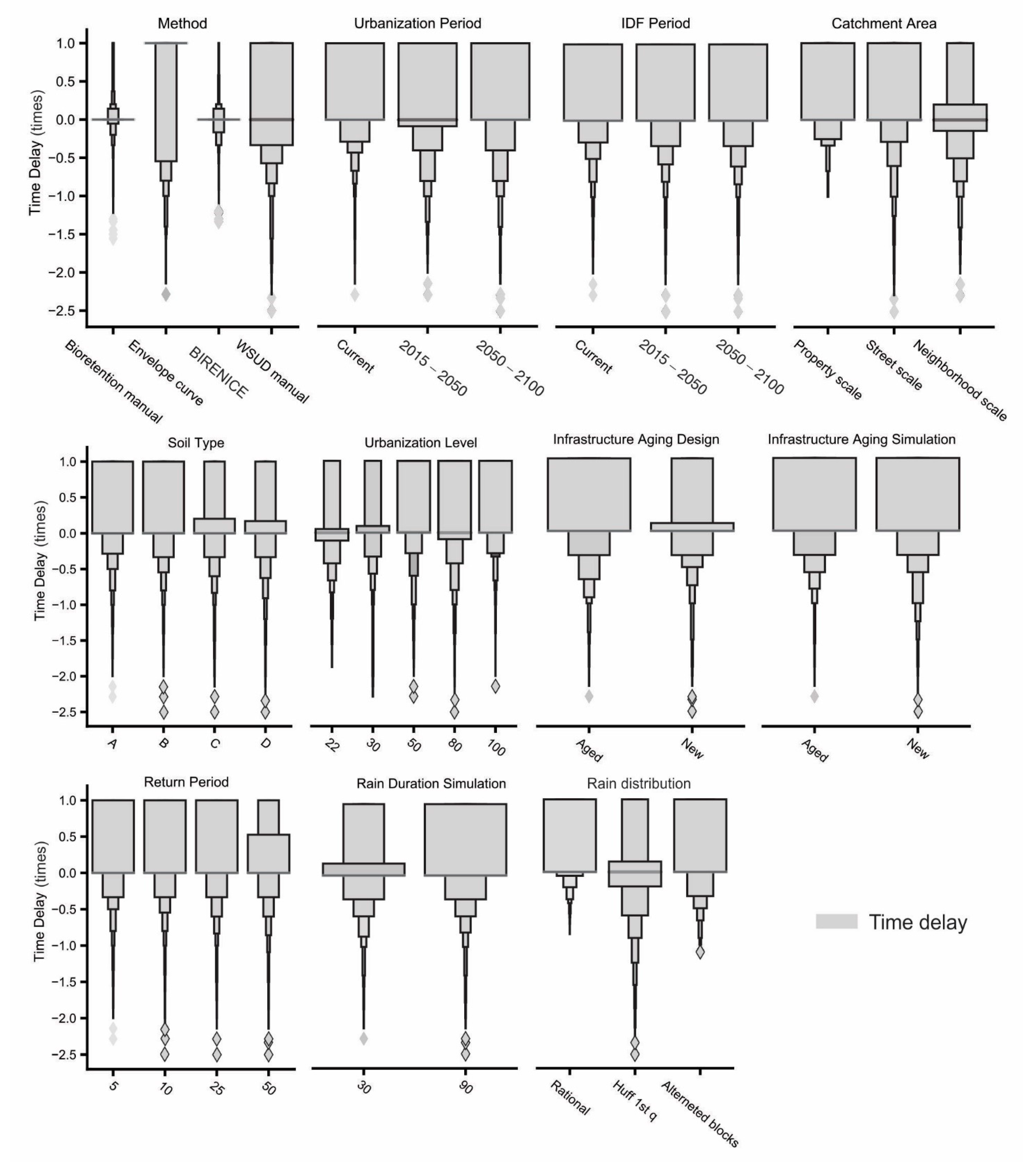 Sustainability 14 06799 g007