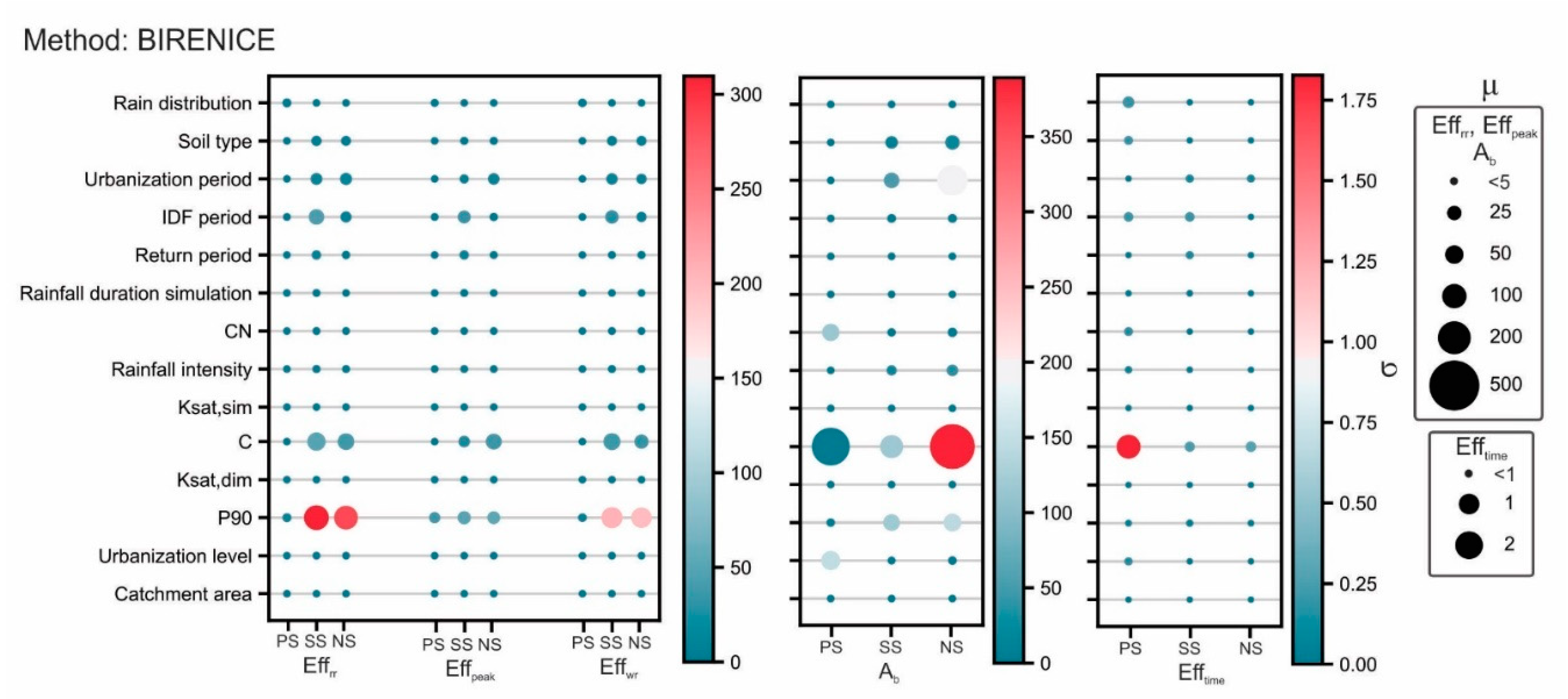 Sustainability 14 06799 g010