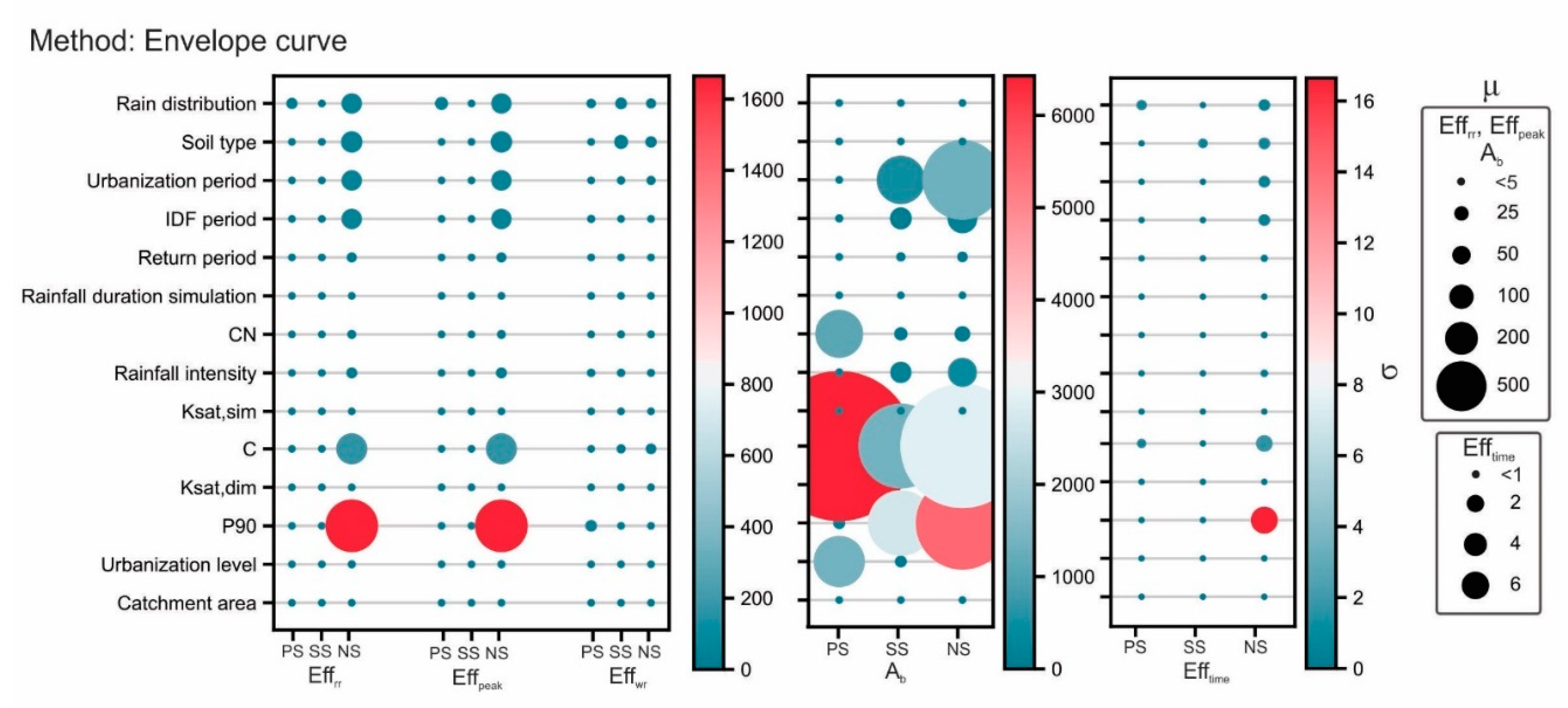 Sustainability 14 06799 g011
