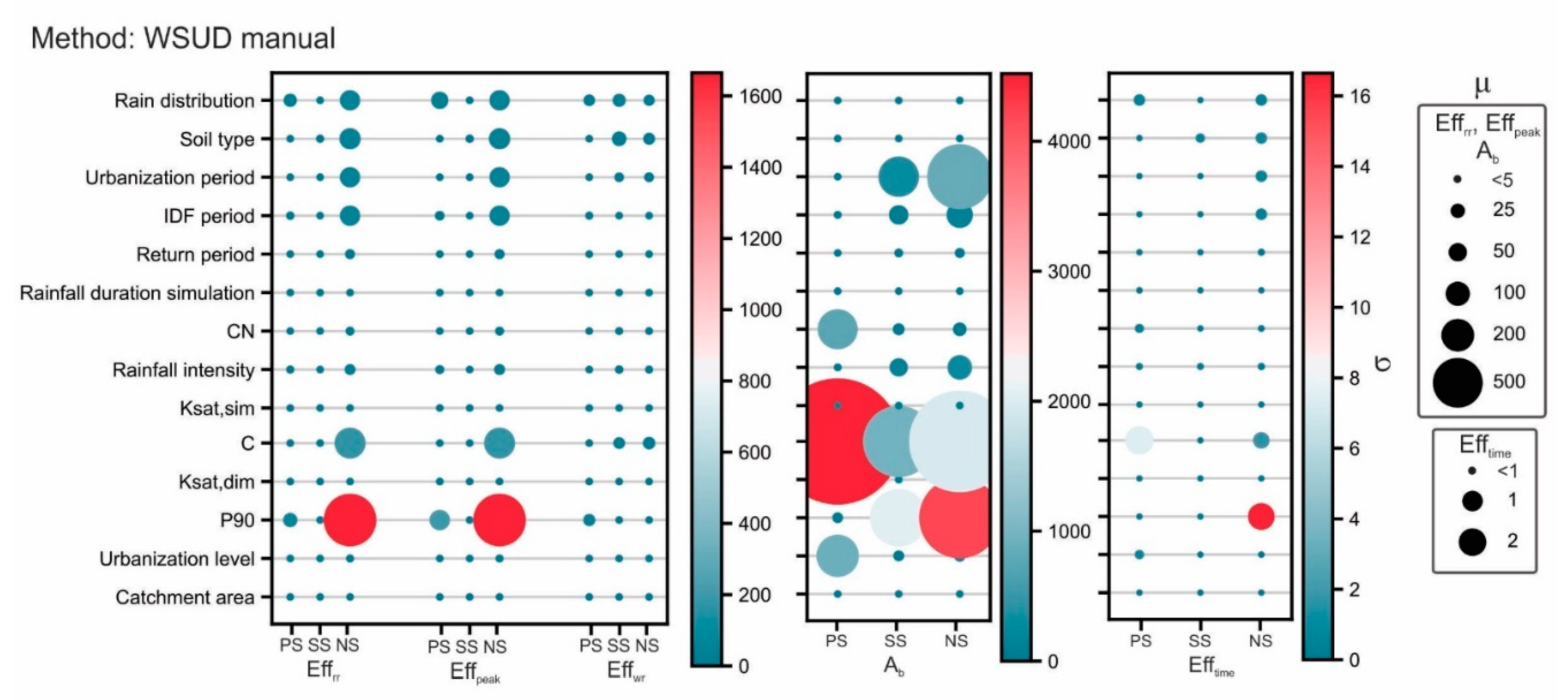 Sustainability 14 06799 g012