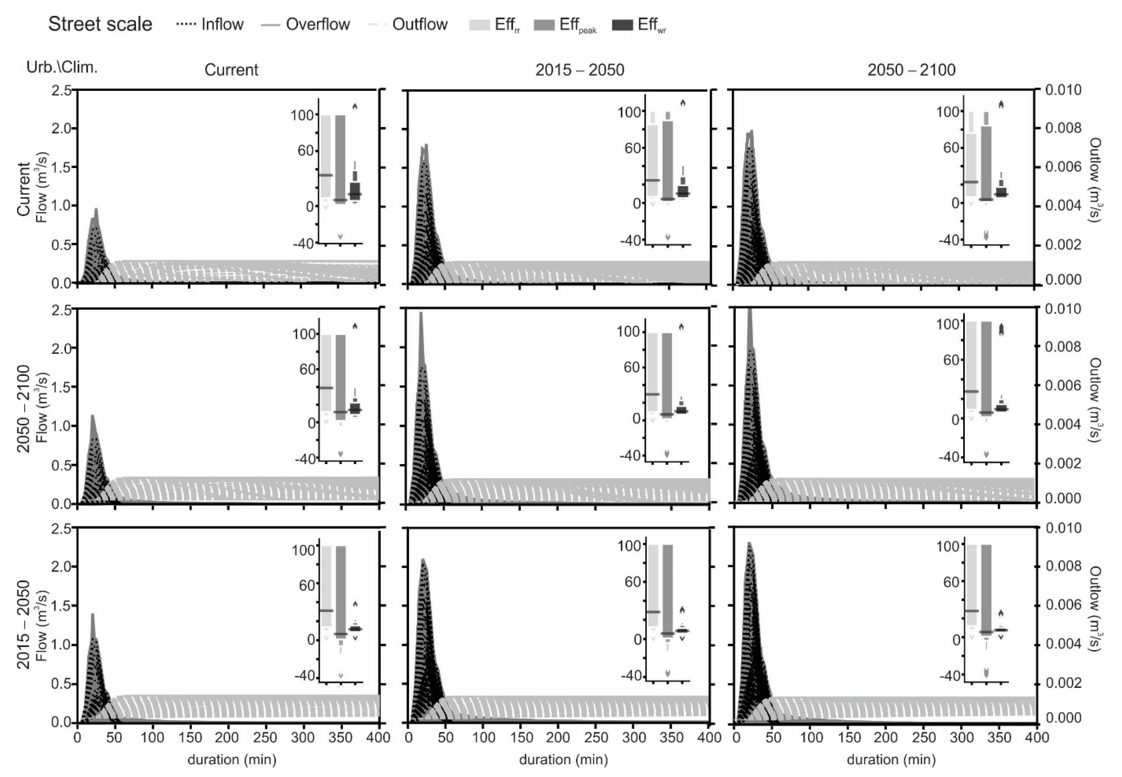 Sustainability 14 06799 g014