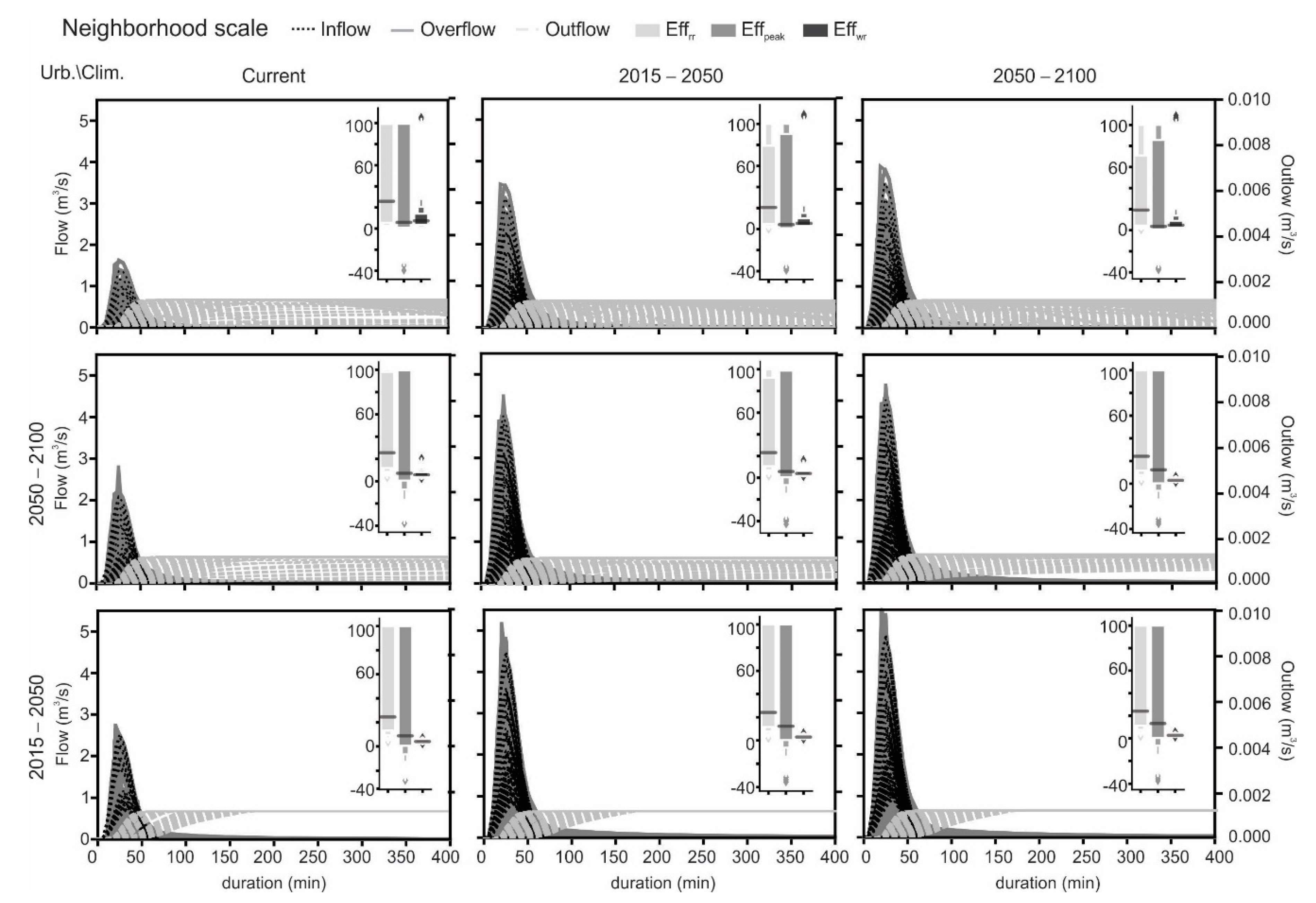 Sustainability 14 06799 g015