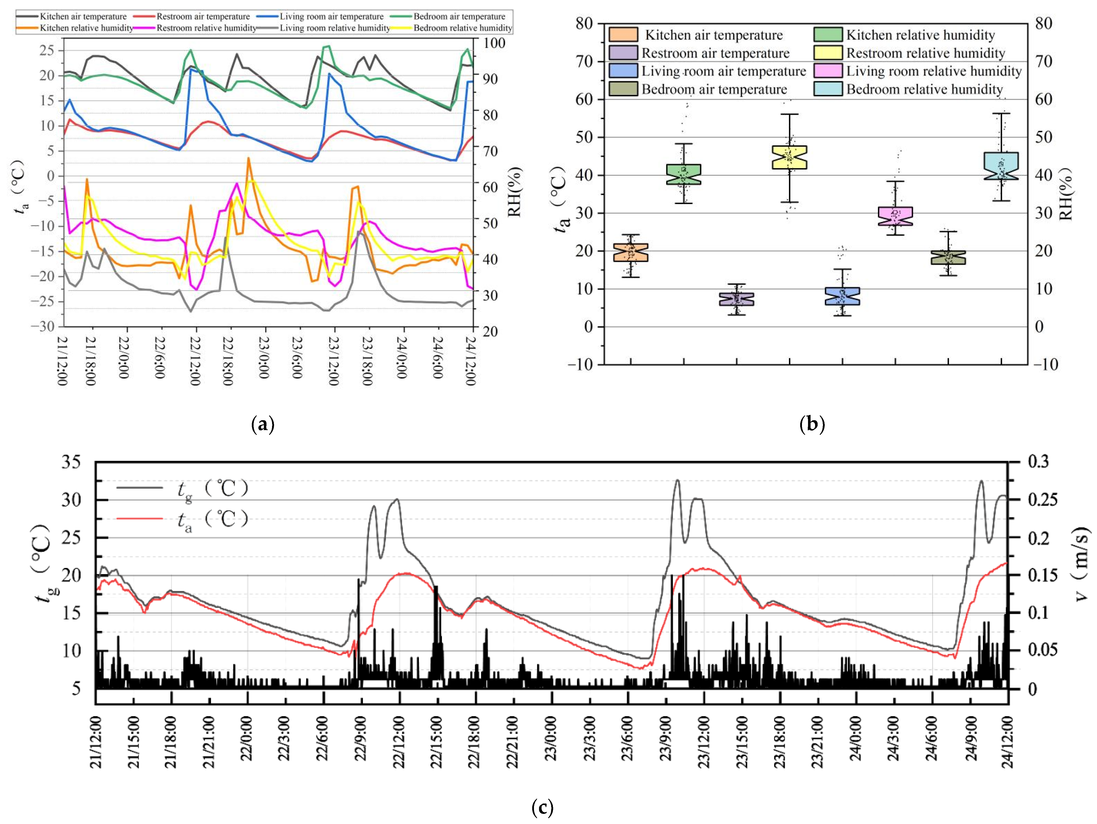 Sustainability 14 06802 g004