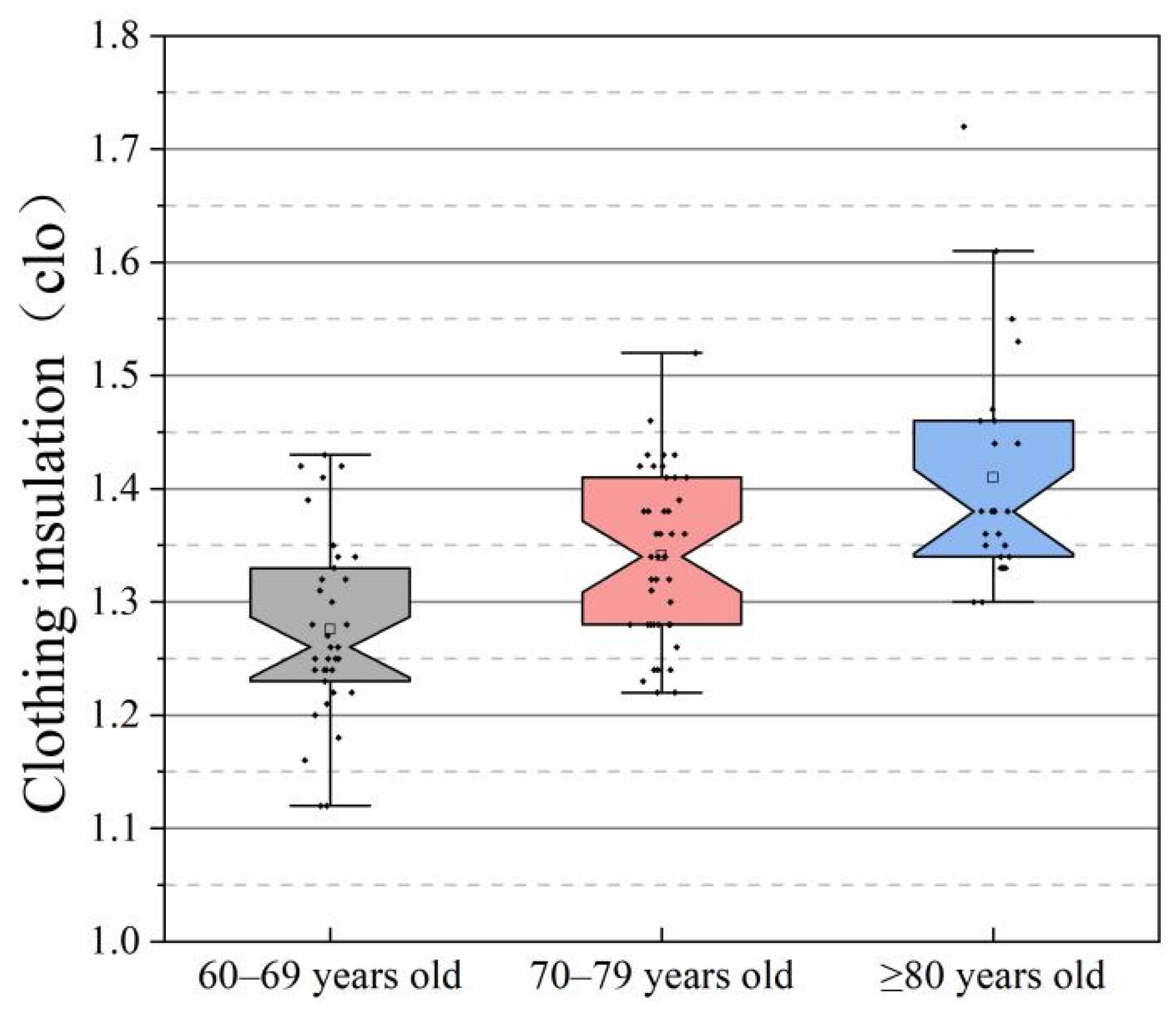 Sustainability 14 06802 g006