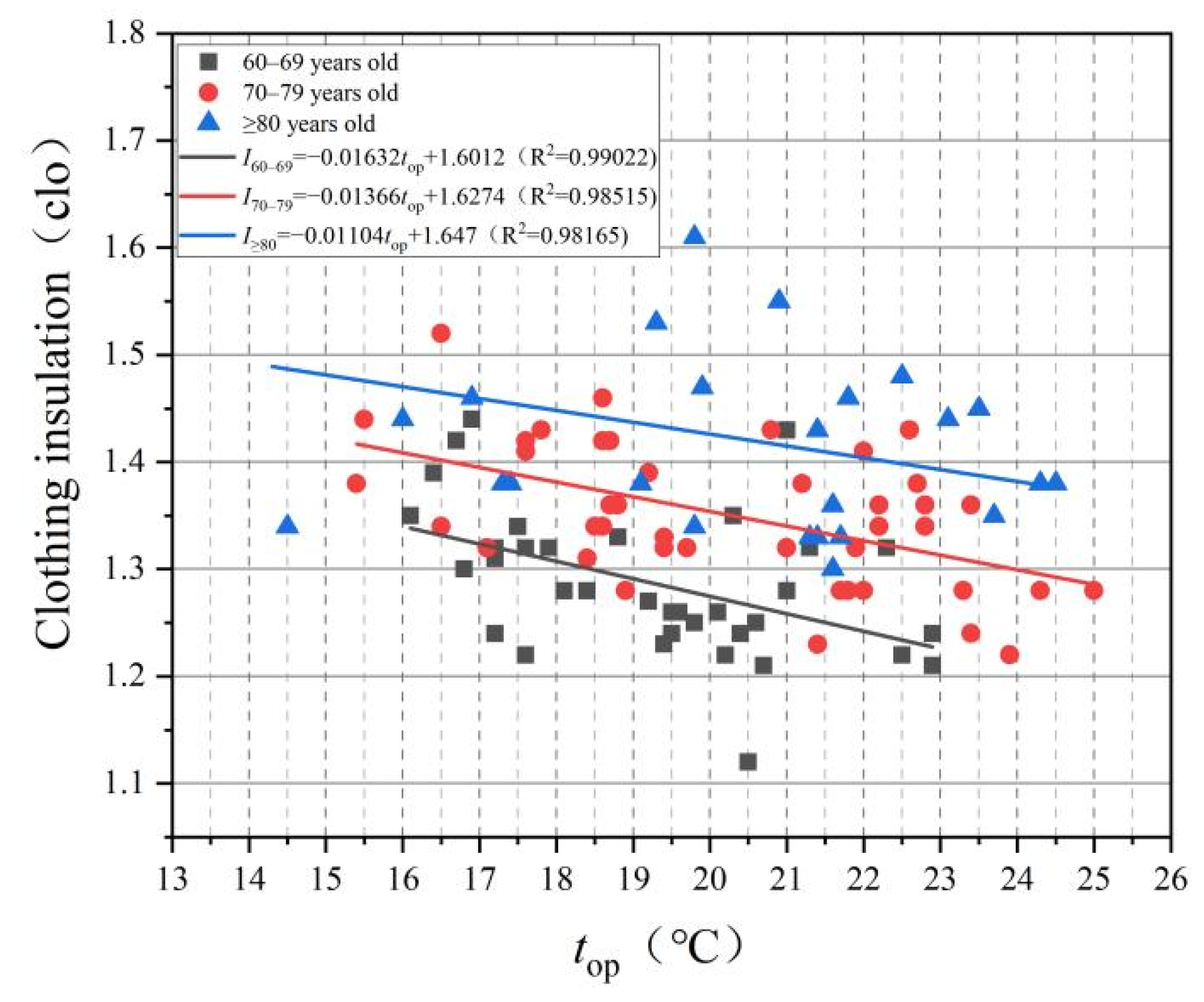 Sustainability 14 06802 g007
