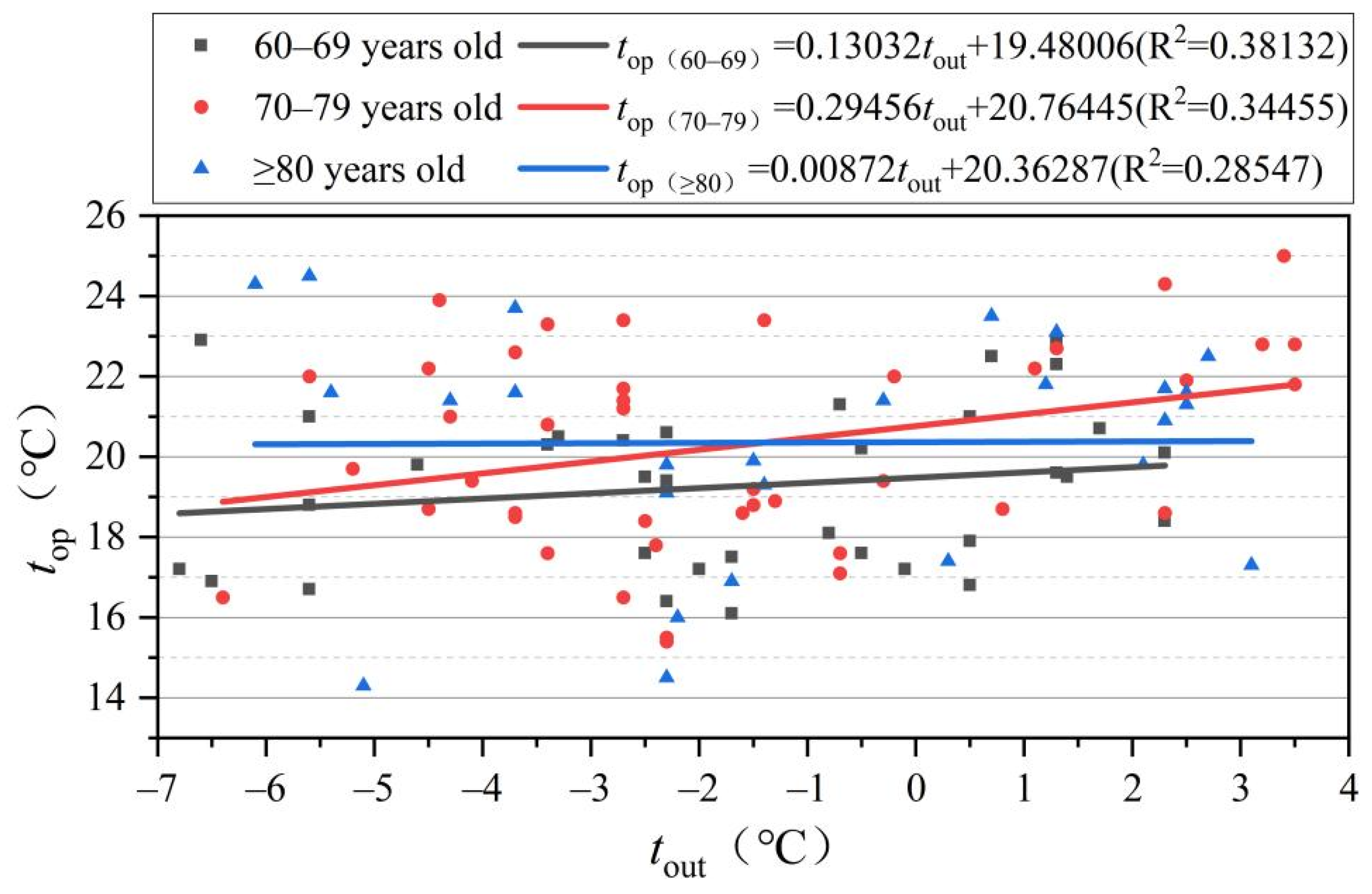 Sustainability 14 06802 g008
