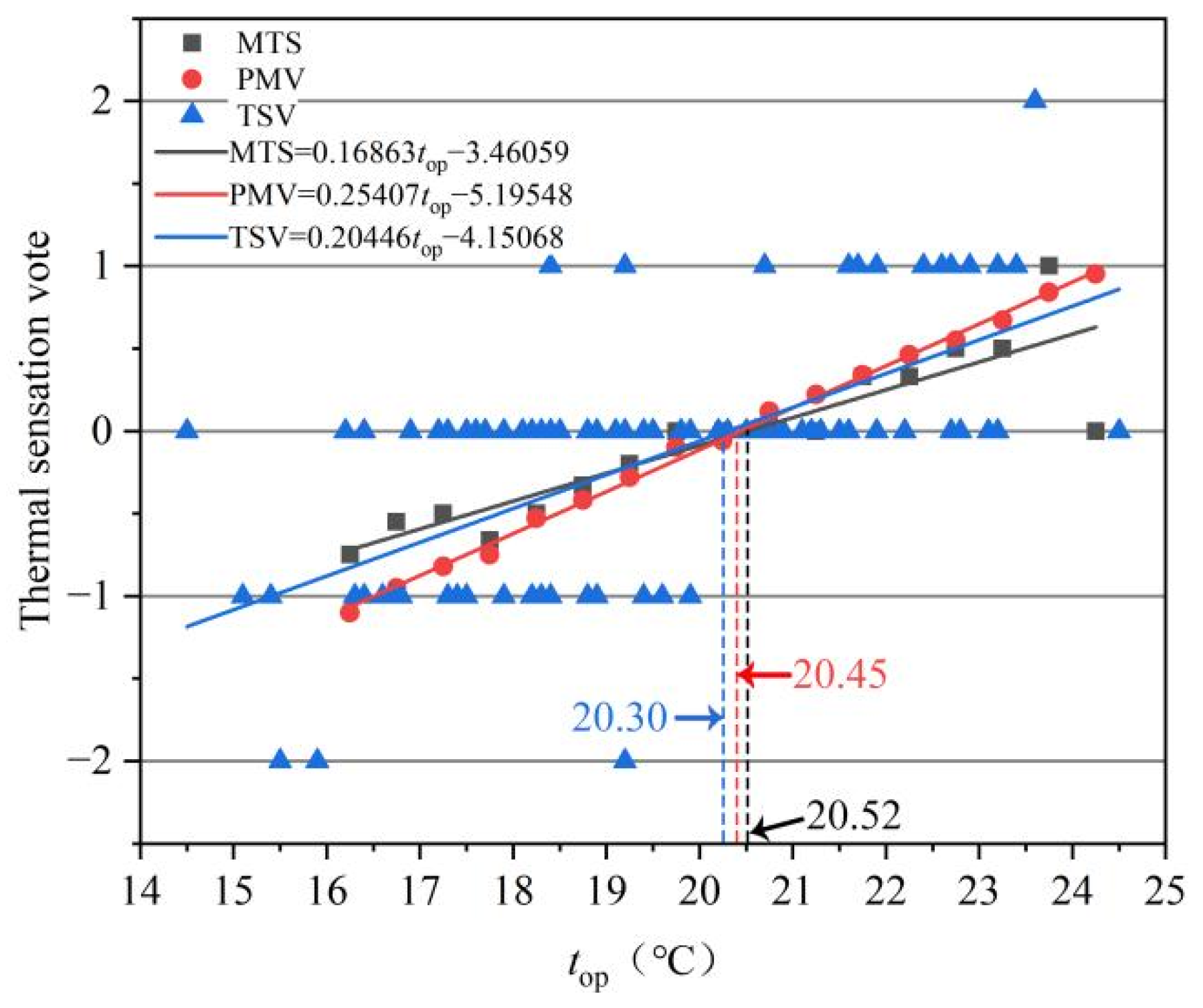 Sustainability 14 06802 g009